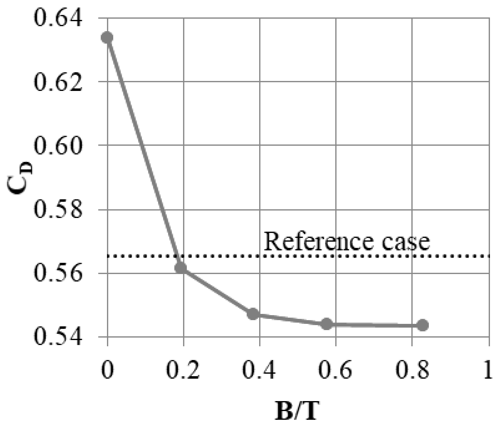 Materials 14 03477 g012 550