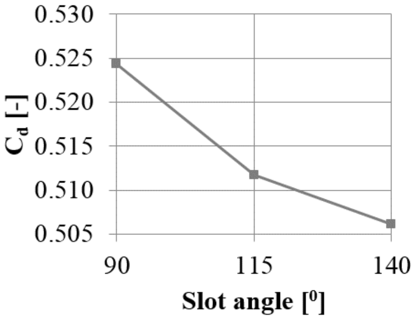 Materials 14 03477 g025 550