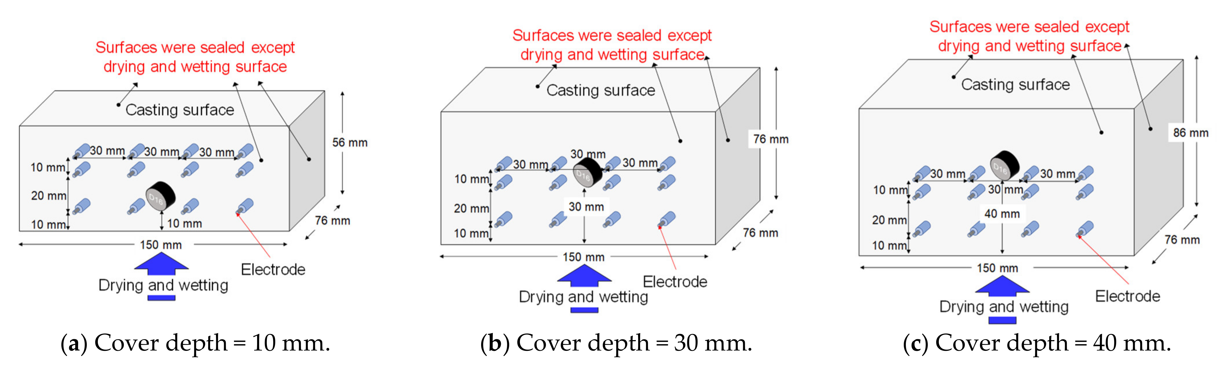 Materials 14 03478 g008
