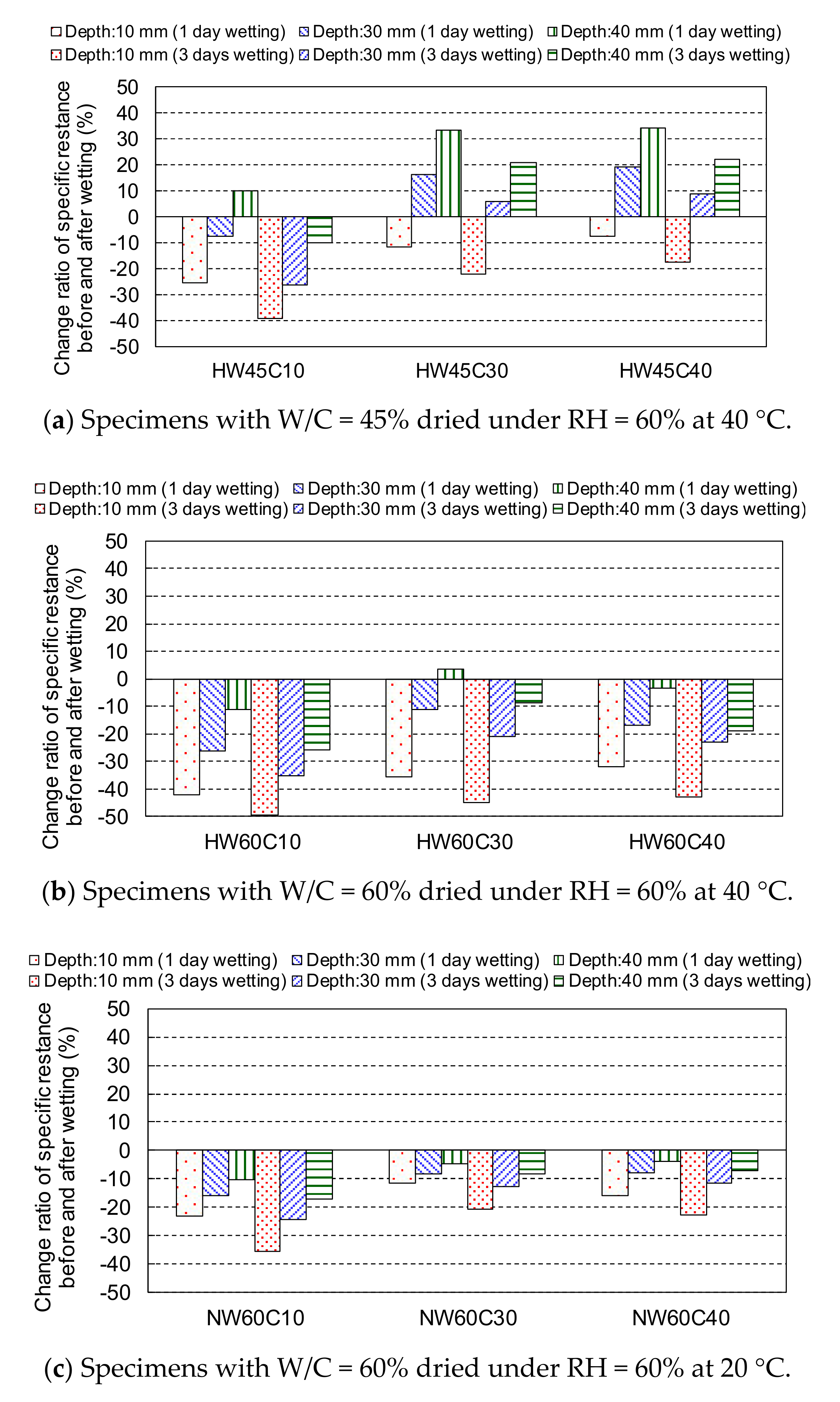 Materials 14 03478 g012
