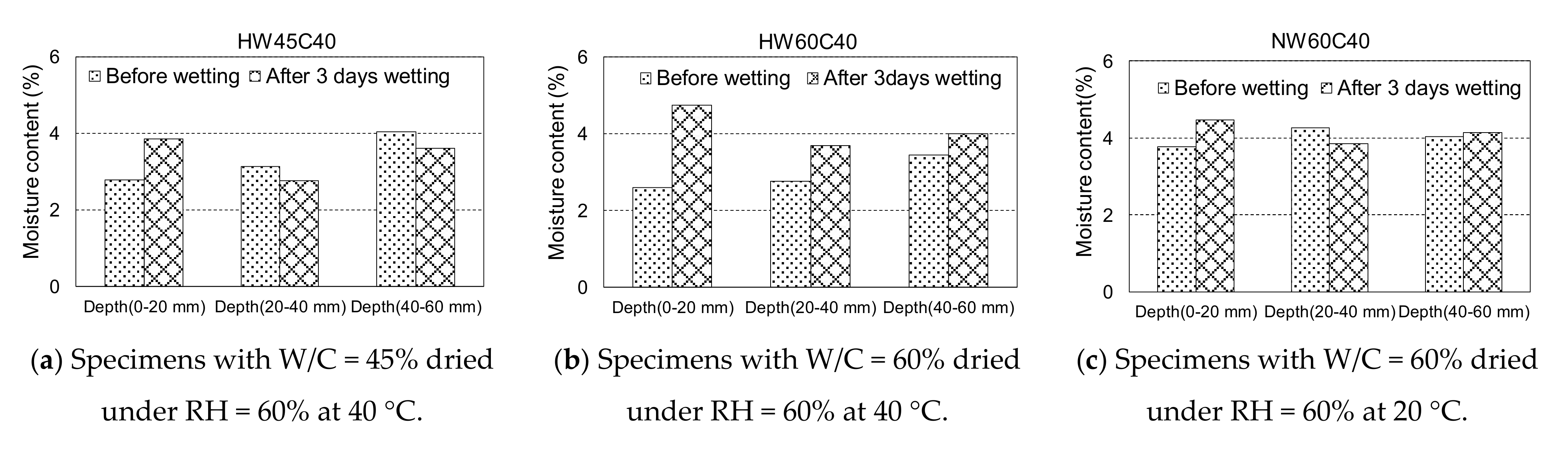Materials 14 03478 g013