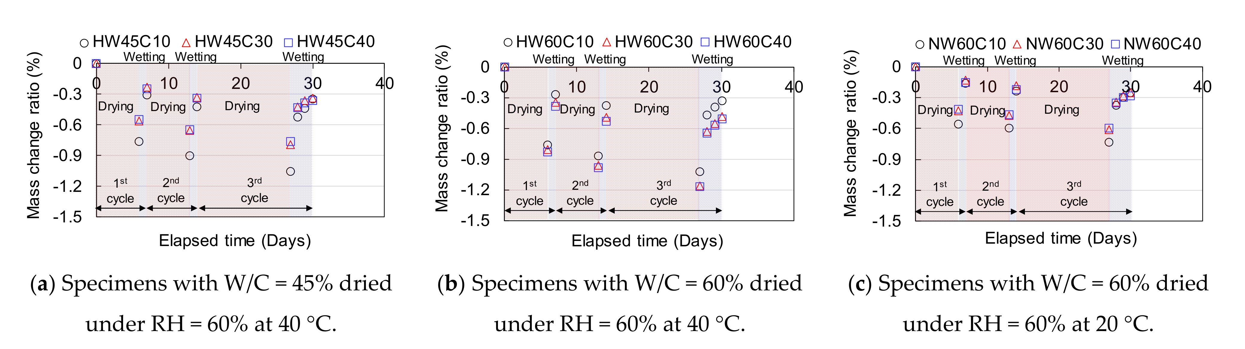 Materials 14 03478 g014