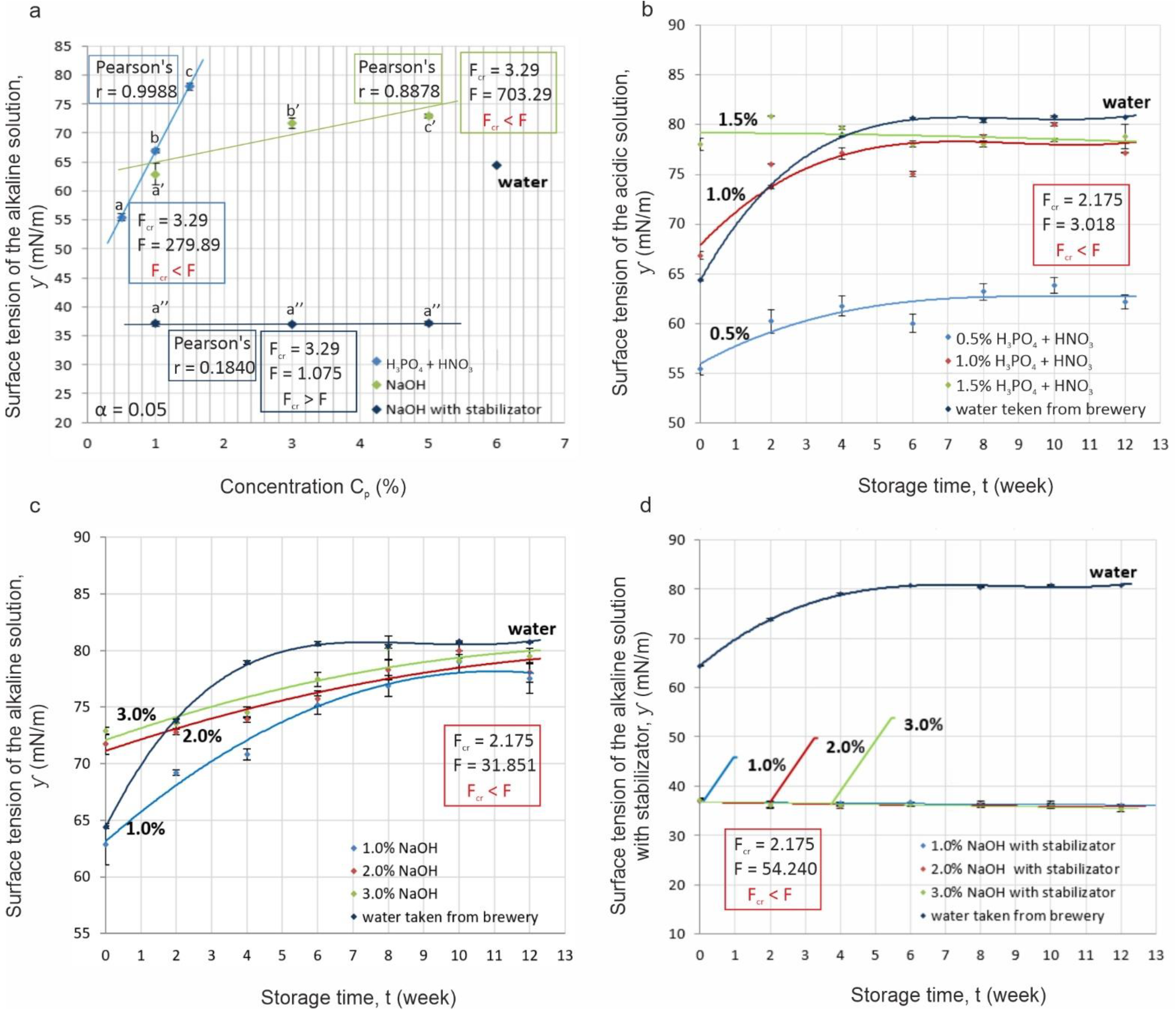 Materials 14 03479 g003 550