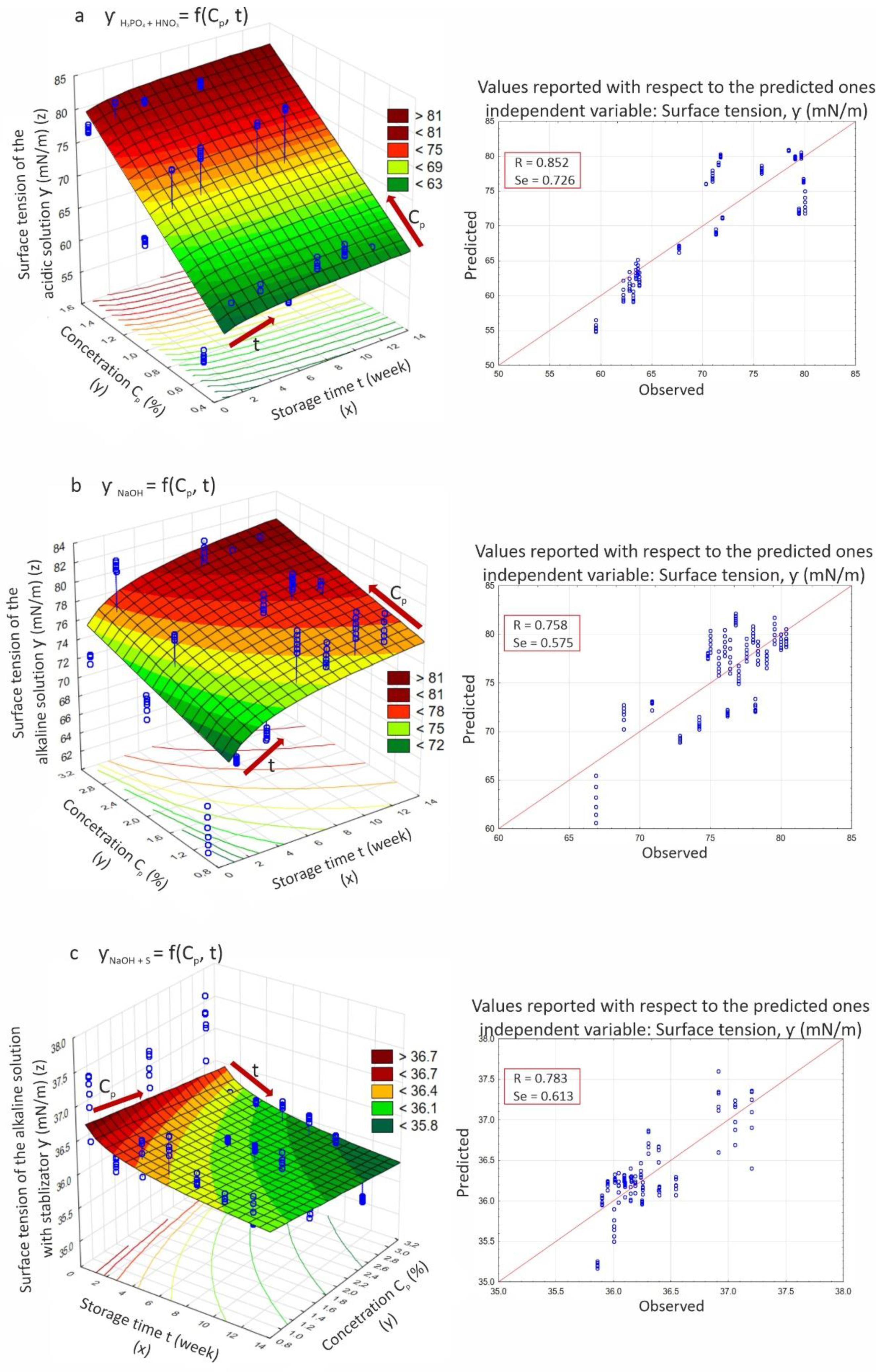 Materials 14 03479 g004 550