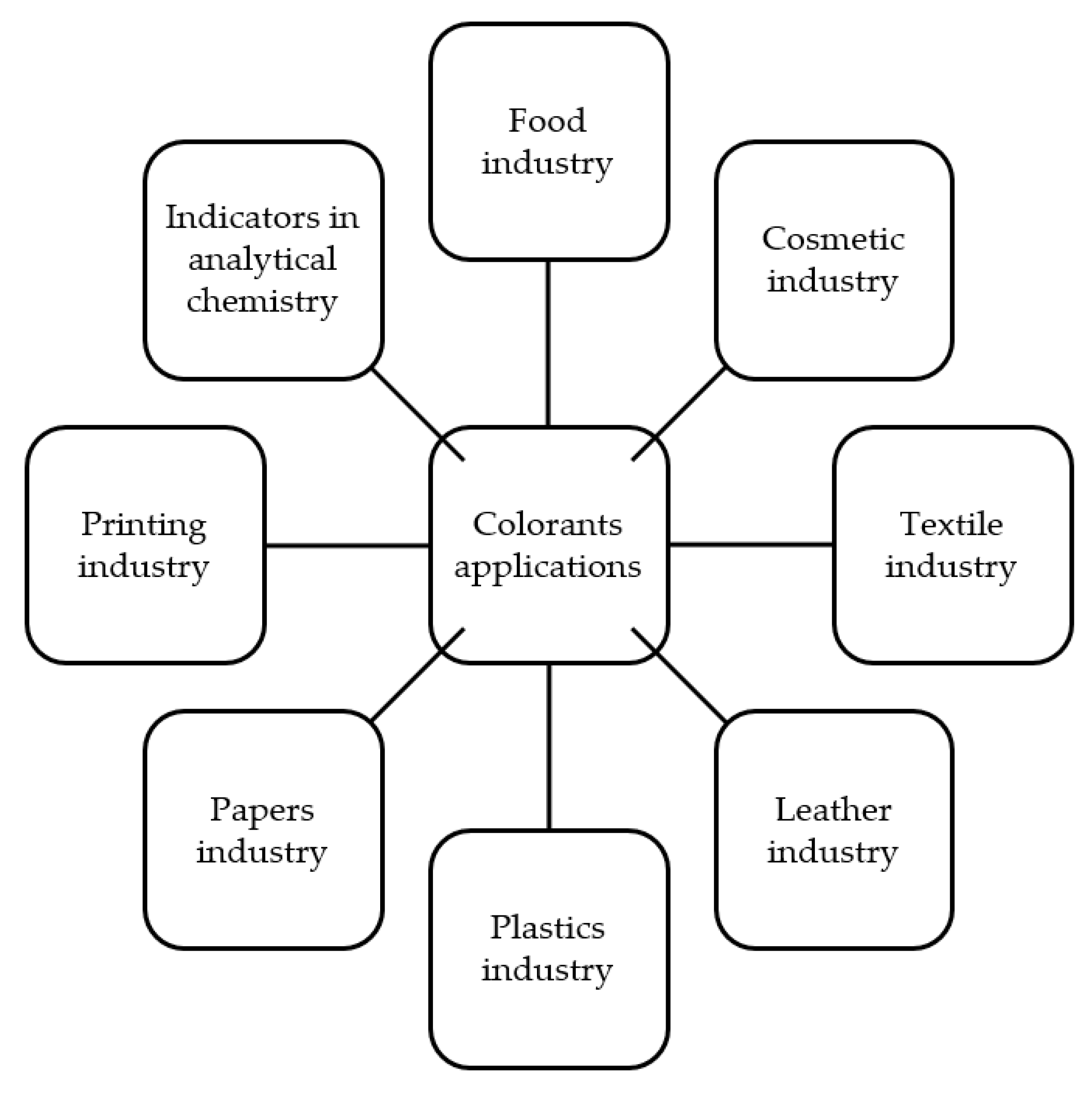 Materials 14 03484 g001 550