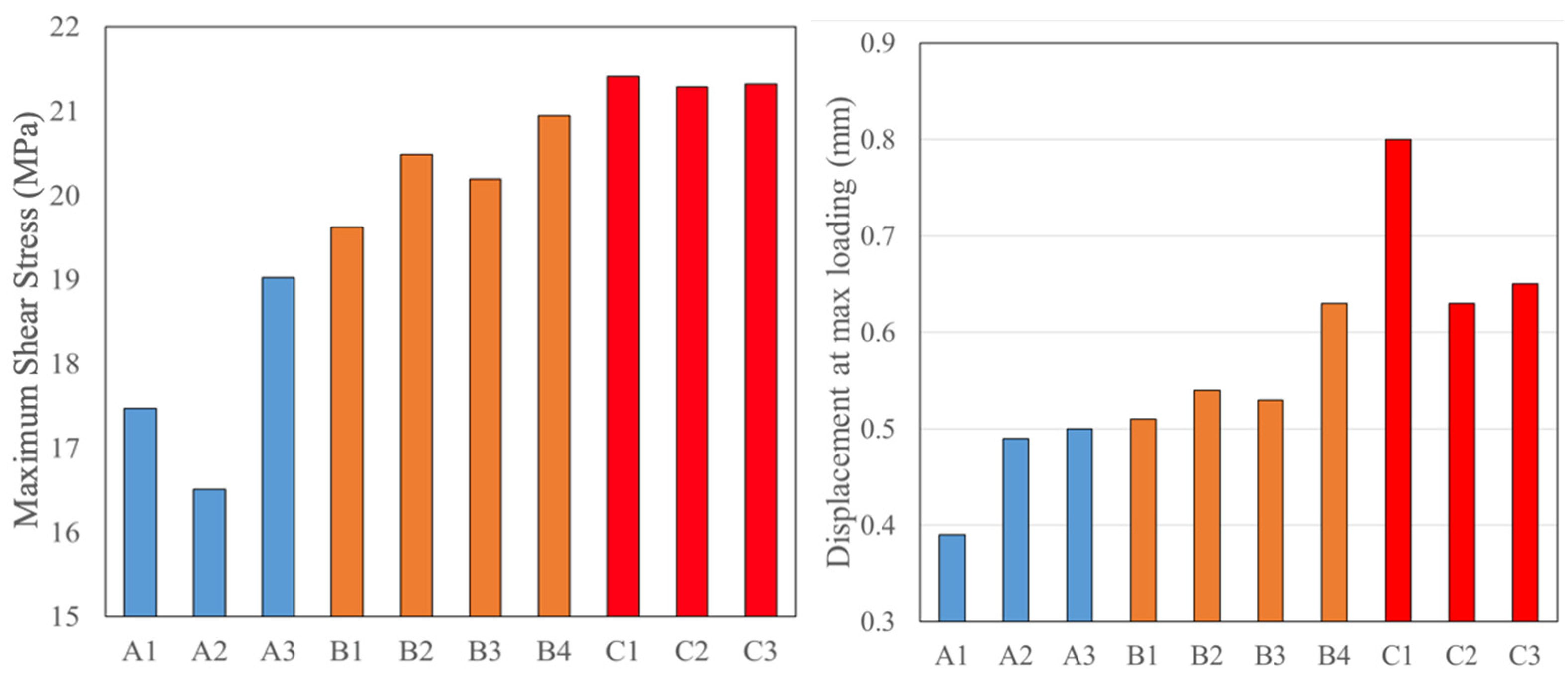Materials 14 03485 g014 Materials 14 03485 g014