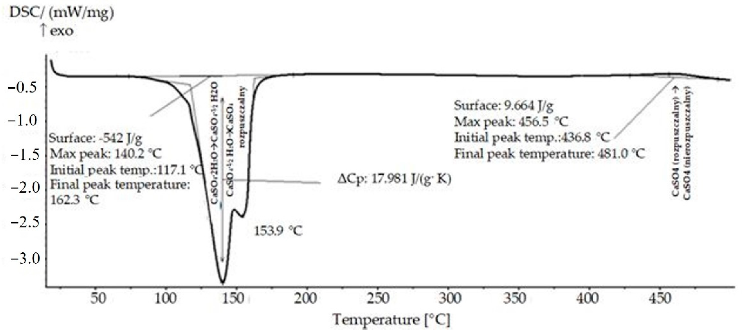 Materials 14 03486 g010 Materials 14 03486 g010