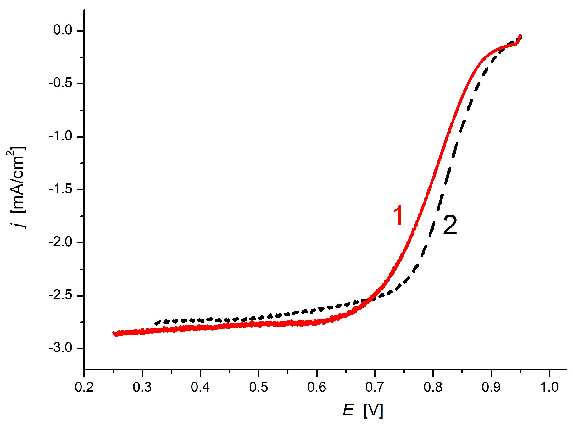 Materials 14 03488 g008