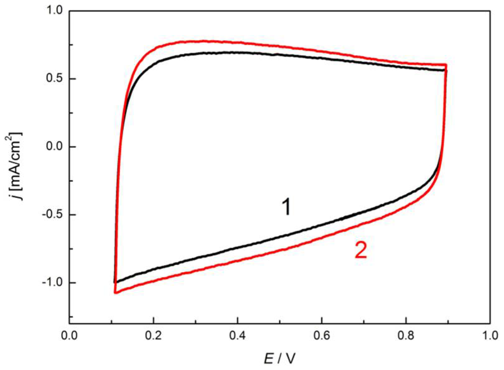 Materials 14 03488 g010