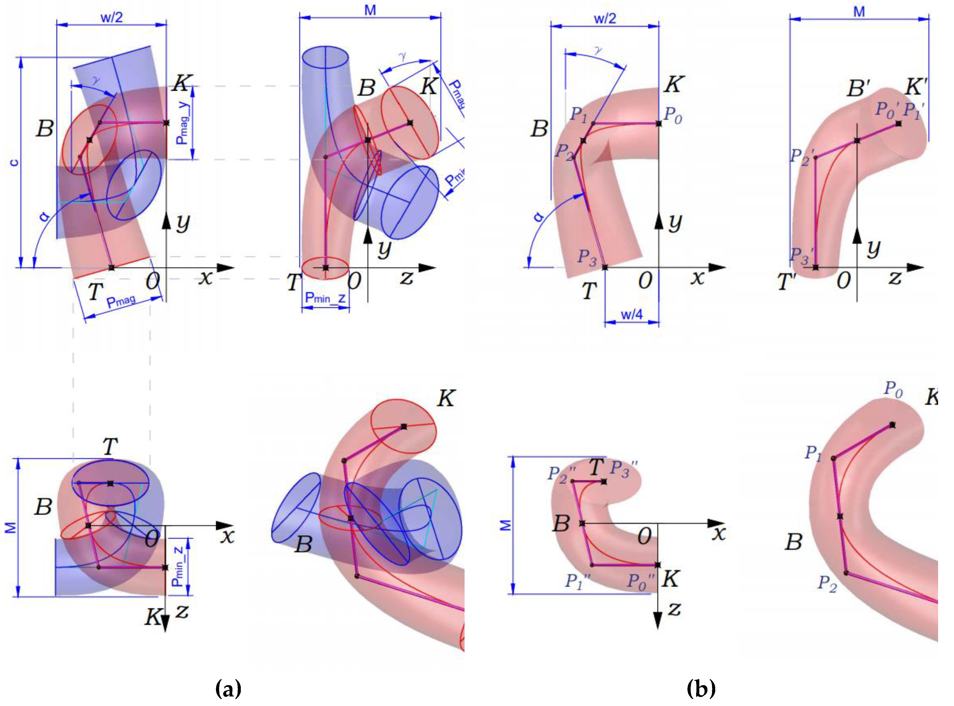 Materials 14 03489 g009 550