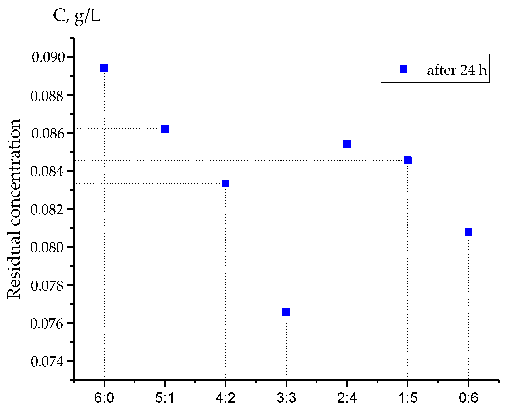 Materials 14 03491 g005