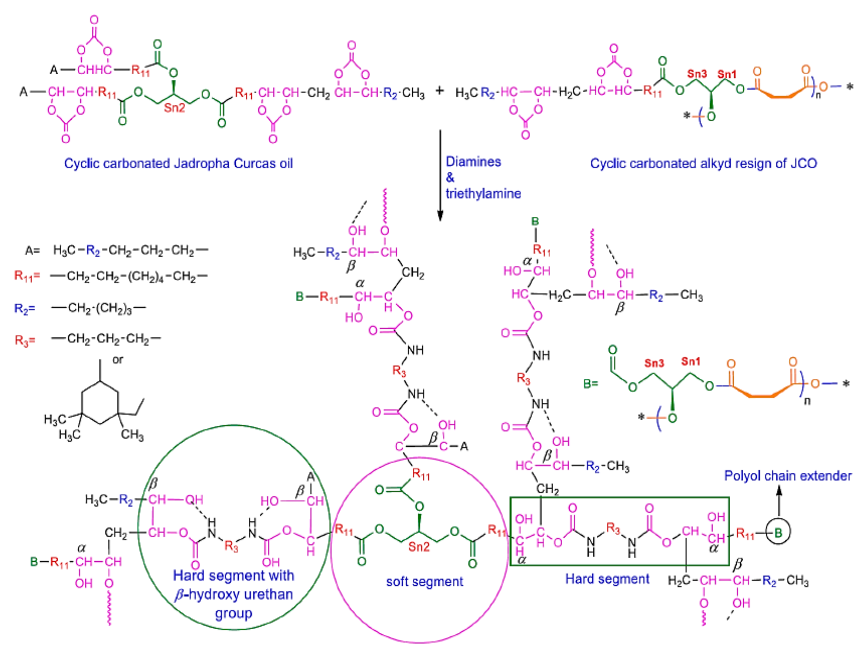 Materials 14 03497 sch016