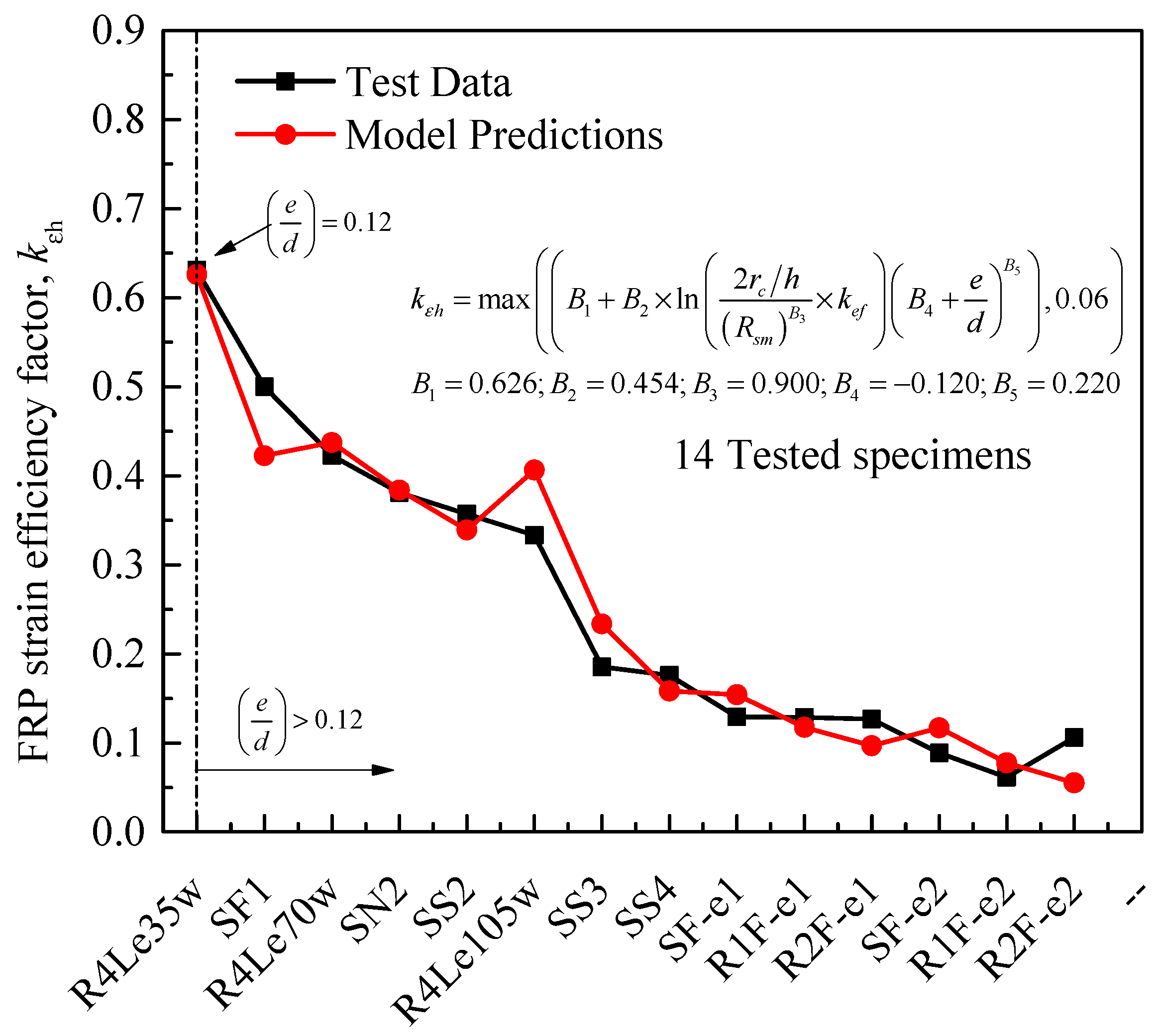 Materials 14 03498 g005