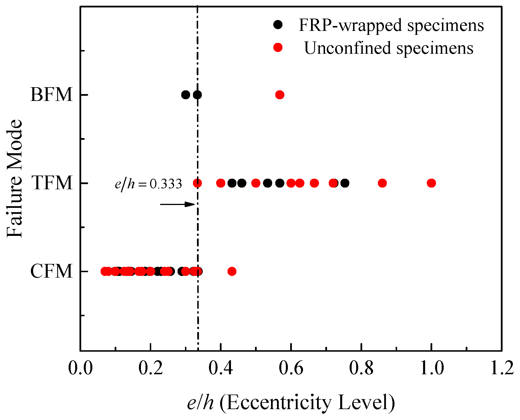 Materials 14 03498 g006