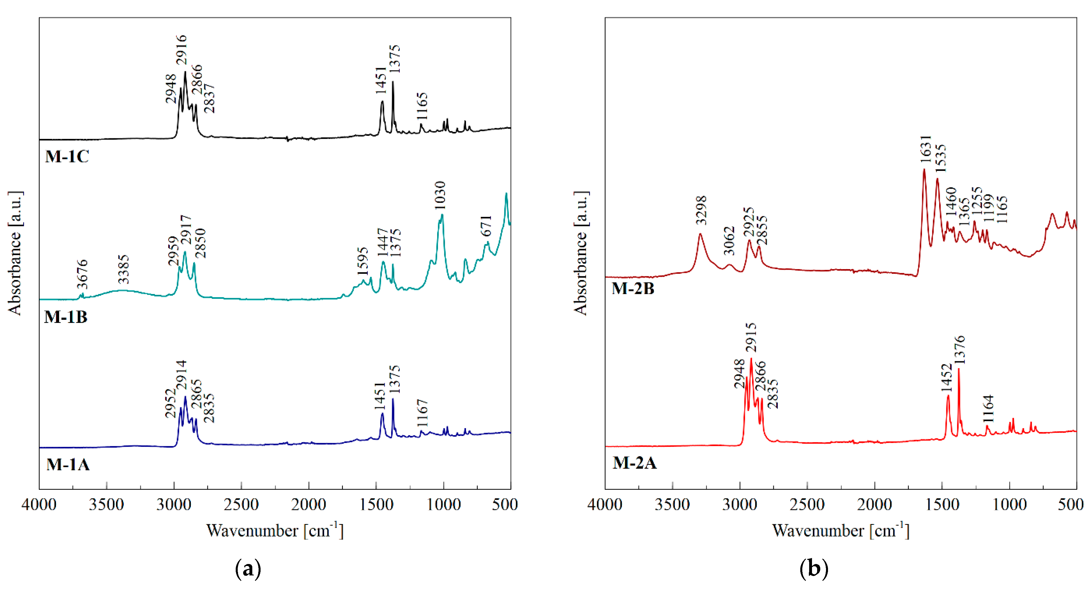 Materials 14 03501 g002a 550