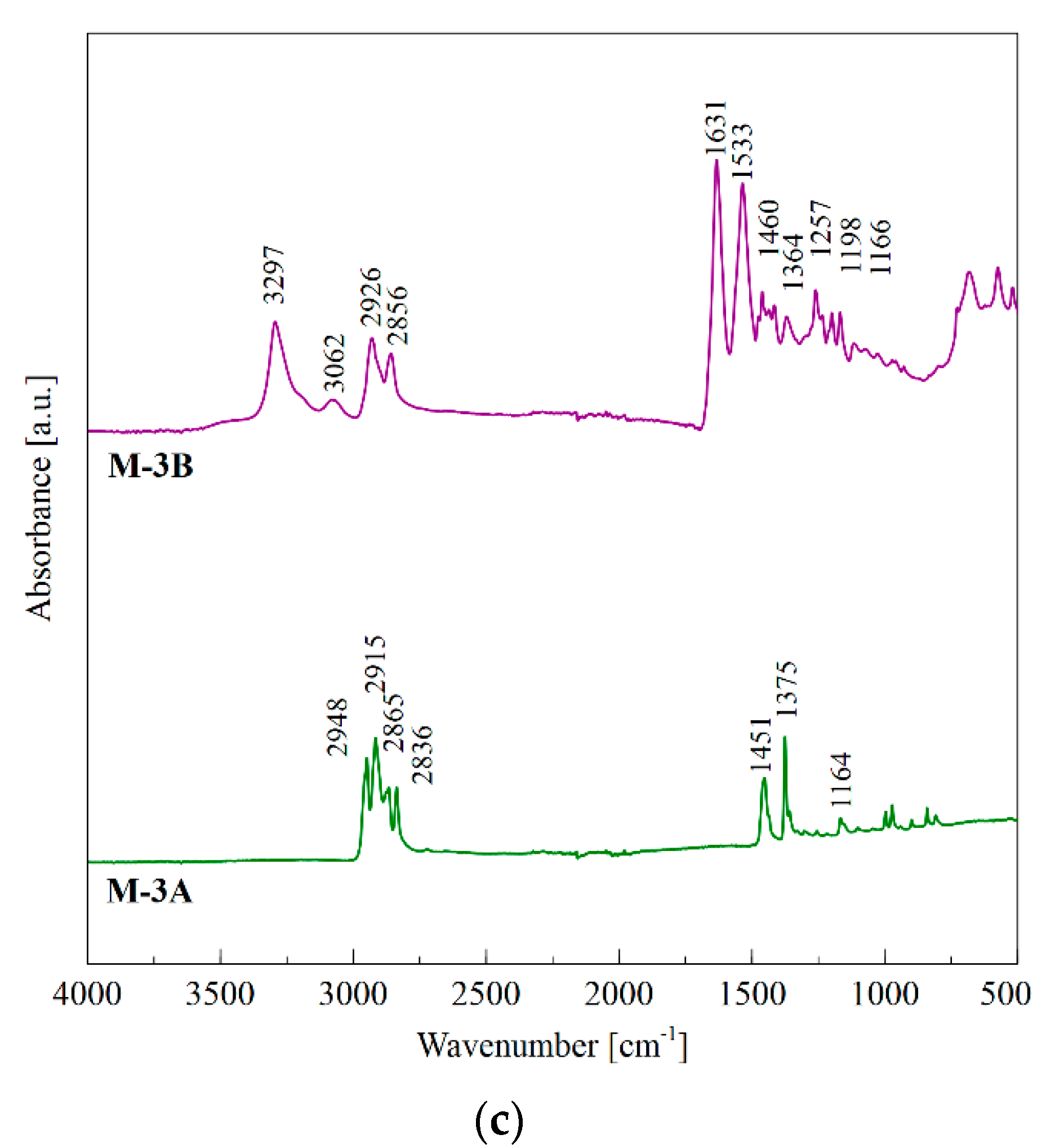 Materials 14 03501 g002b 550