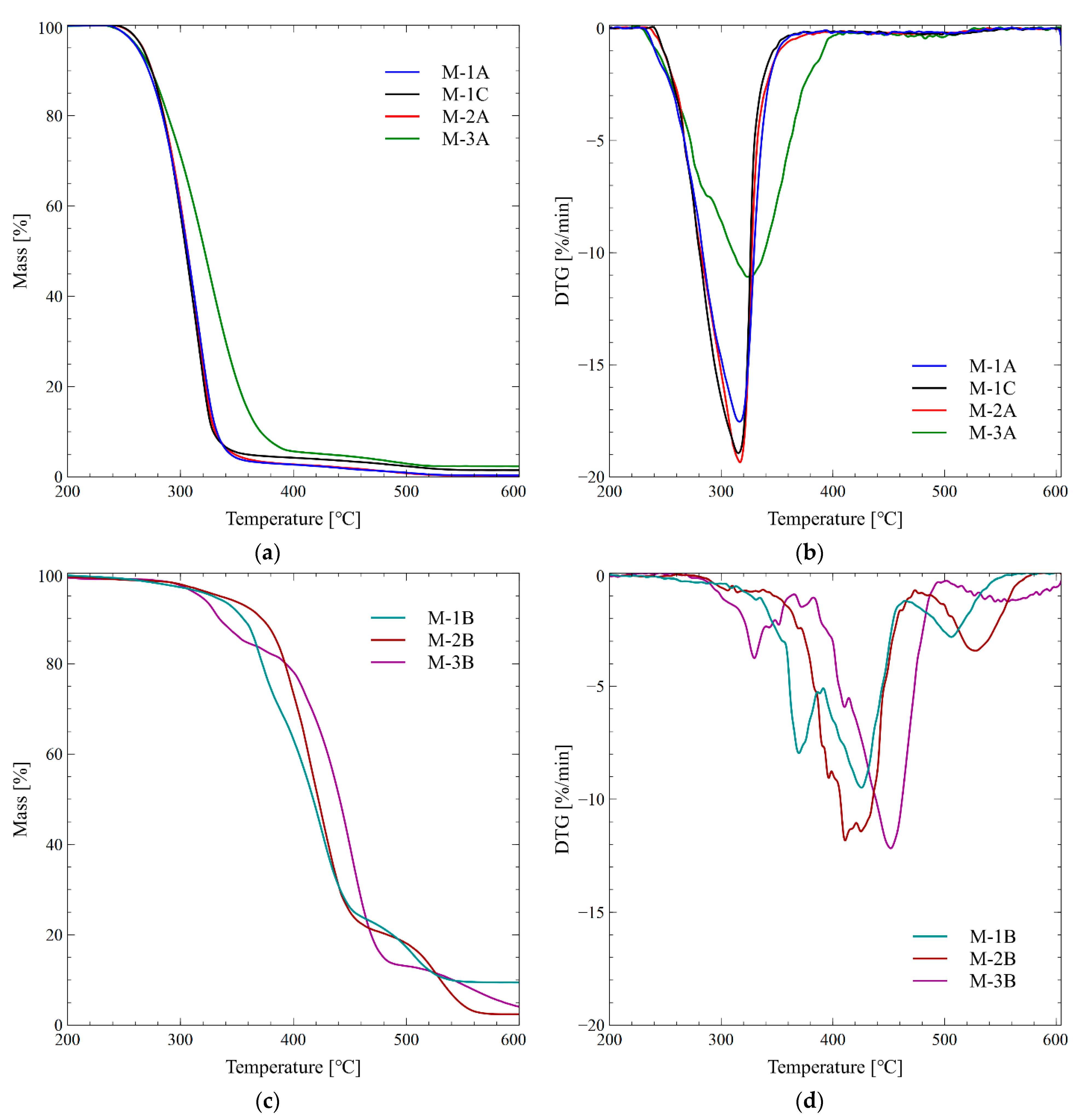 Materials 14 03501 g003 550
