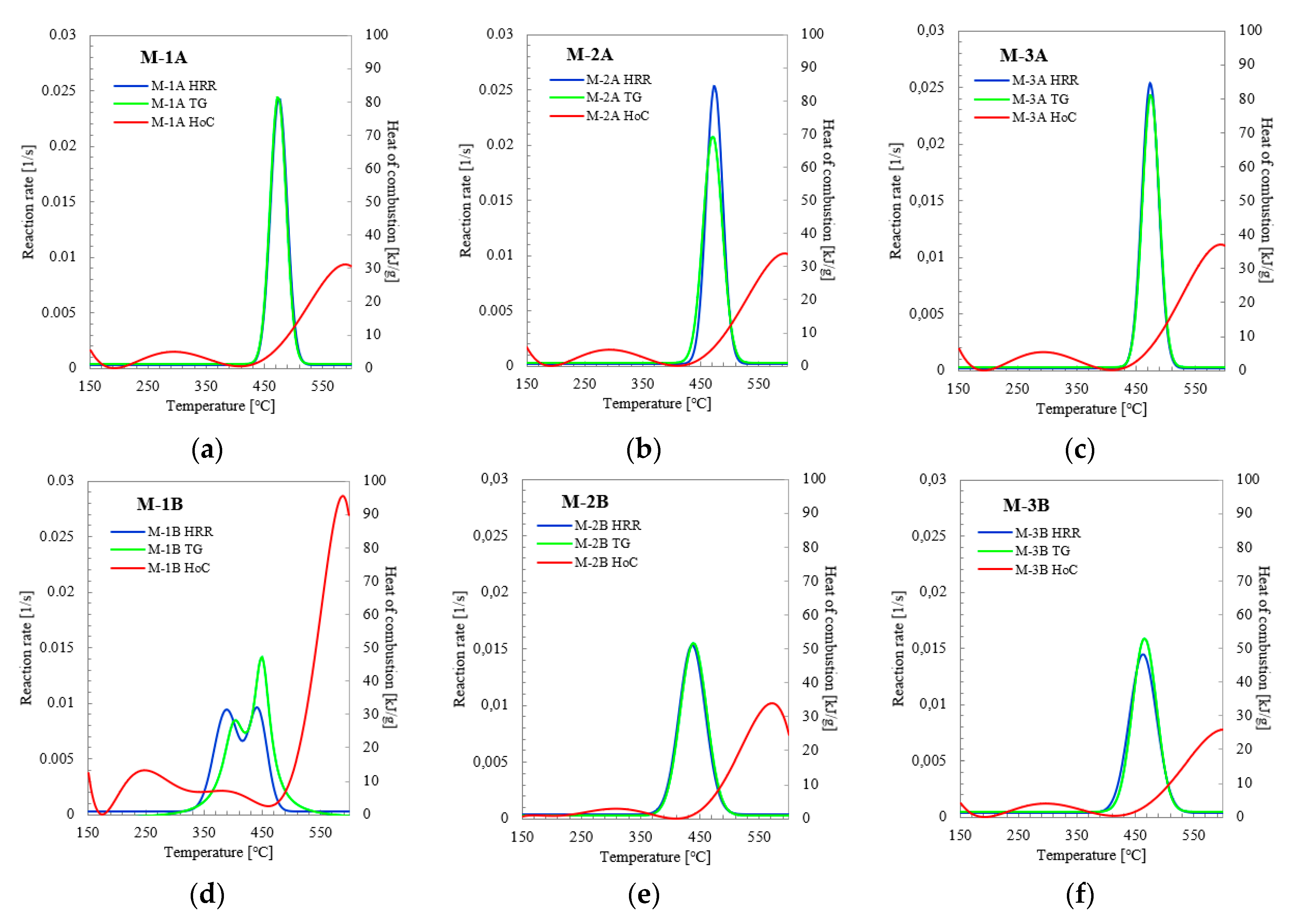 Materials 14 03501 g005 550