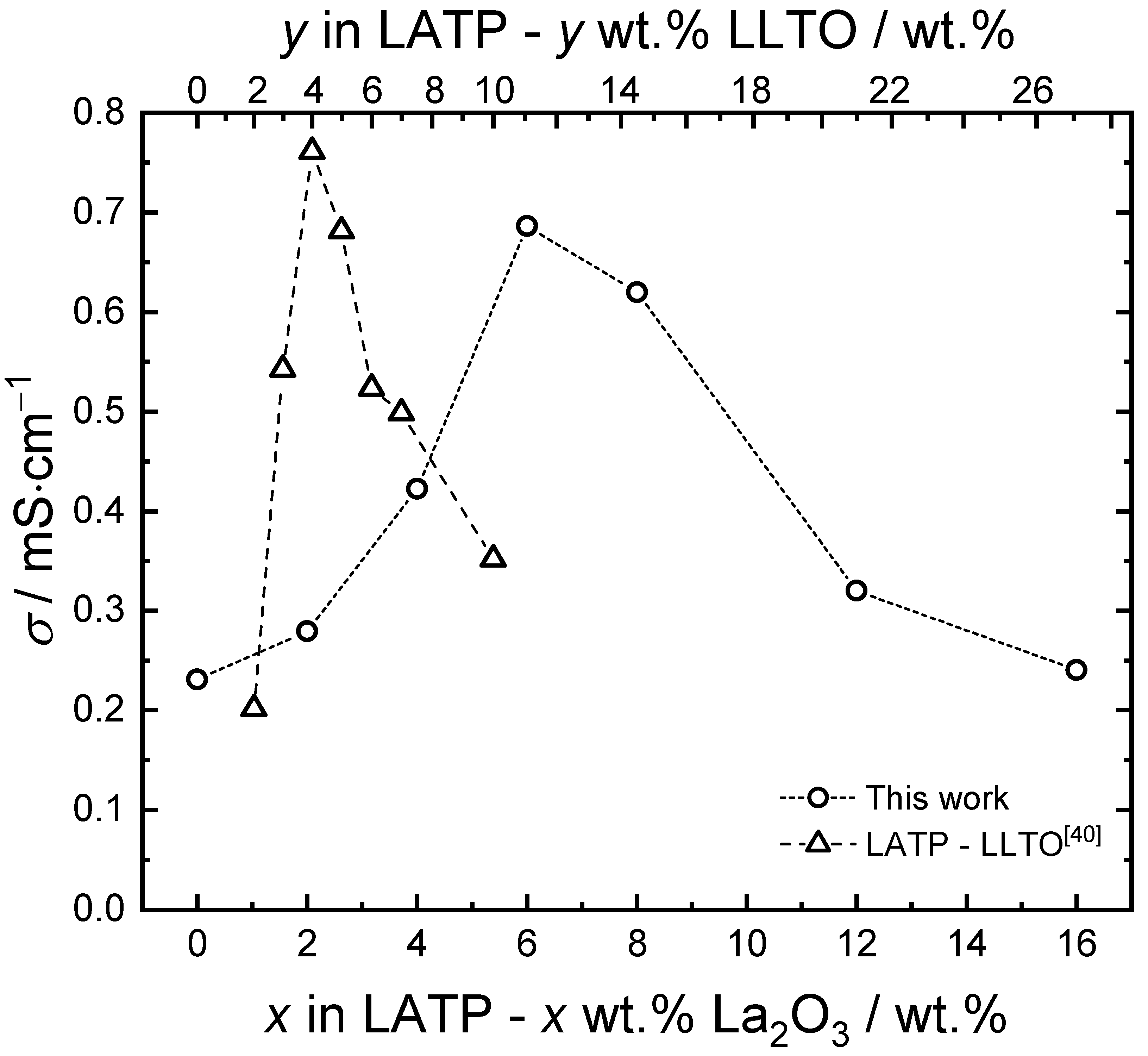 Materials 14 03502 g004
