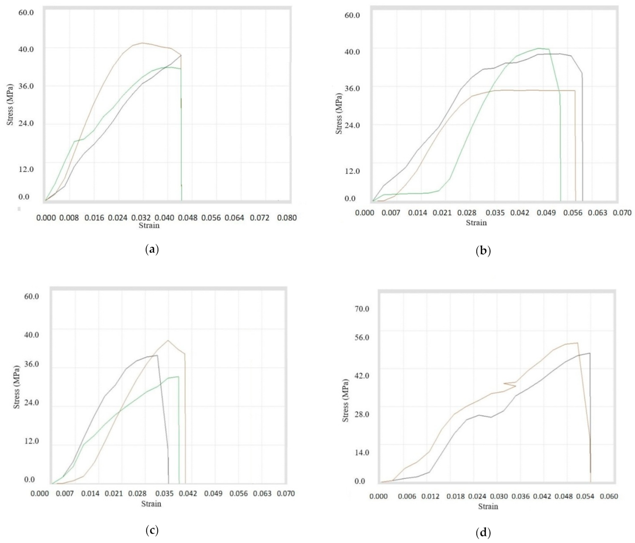 Materials 14 03504 g009a