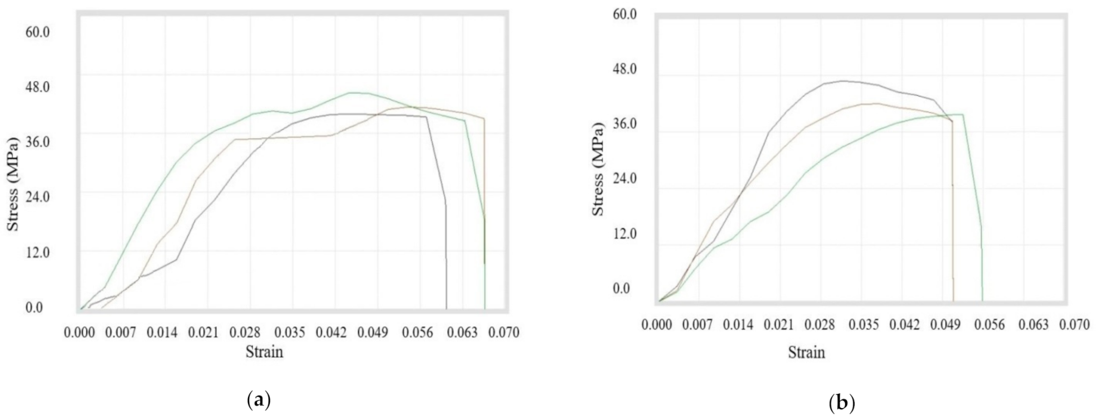 Materials 14 03504 g010a