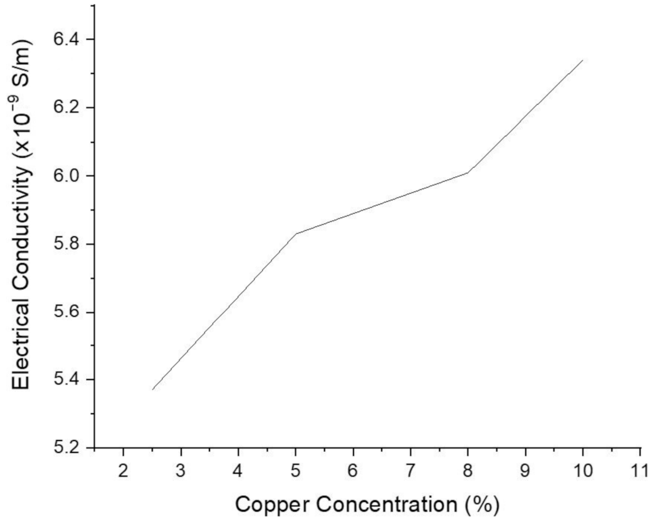 Materials 14 03504 g019