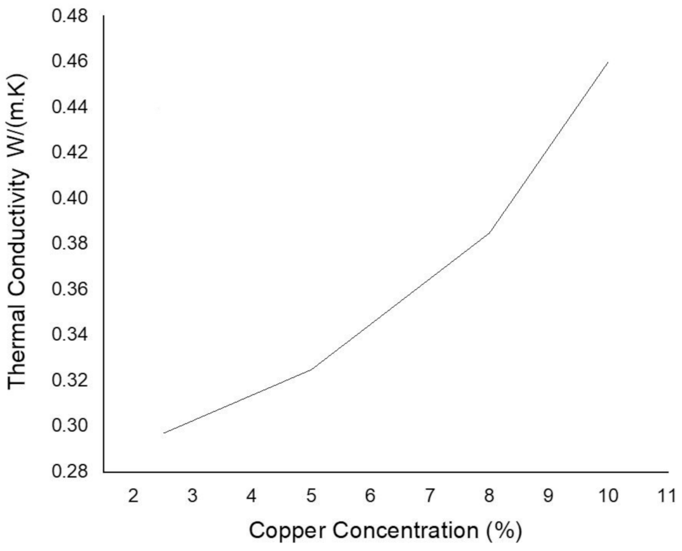 Materials 14 03504 g020