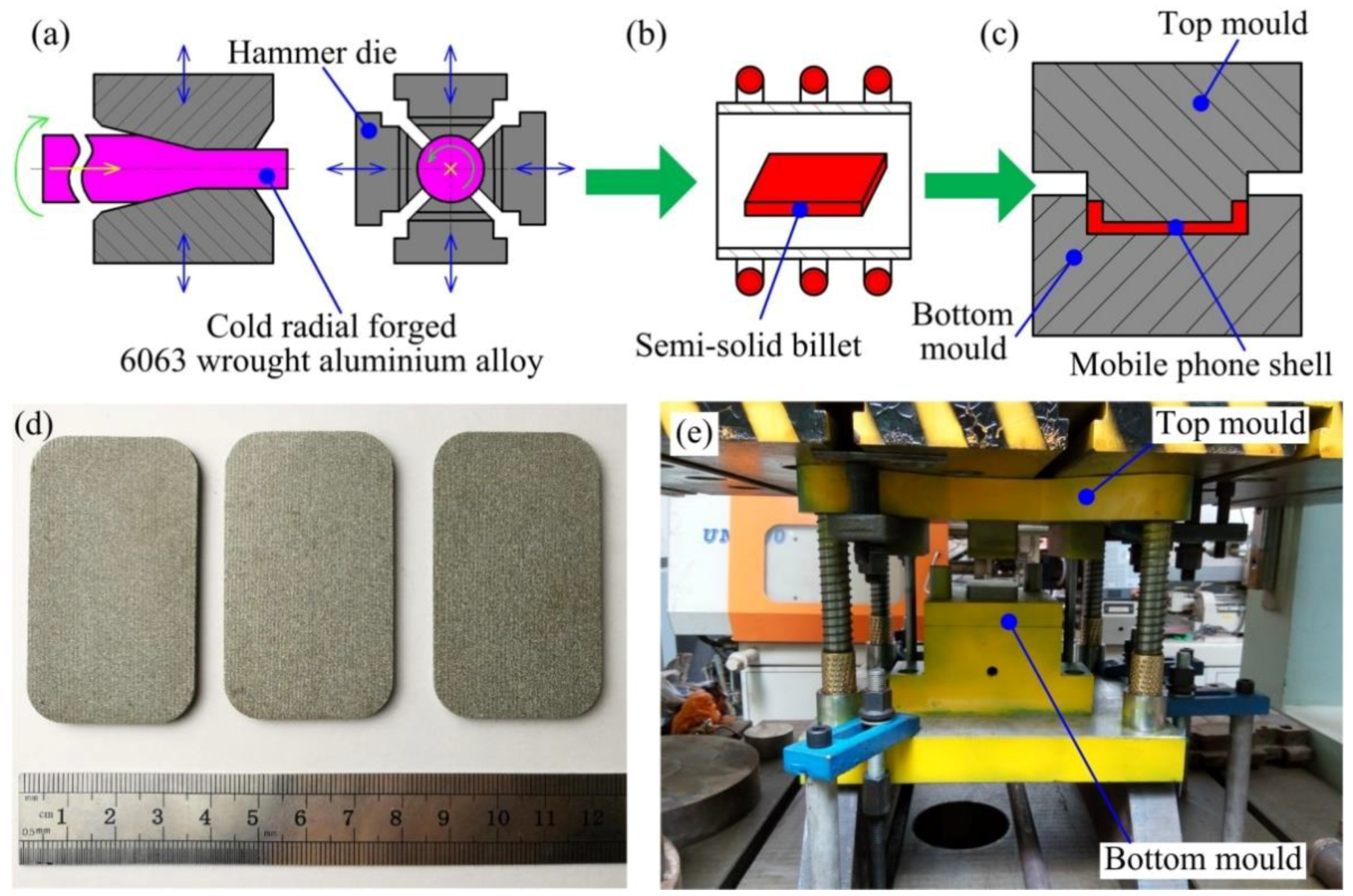 Materials 14 03505 g001 550