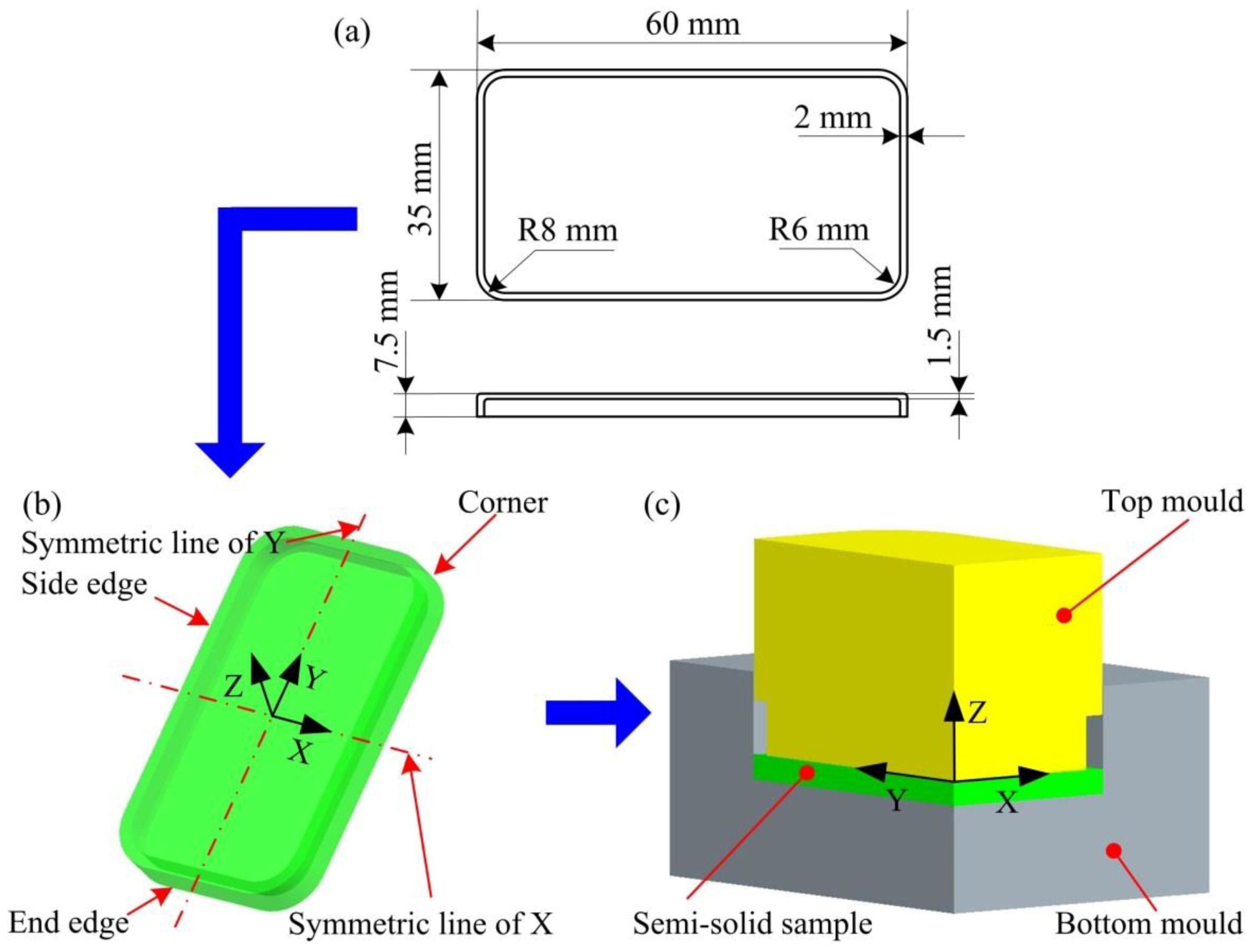 Materials 14 03505 g002 550