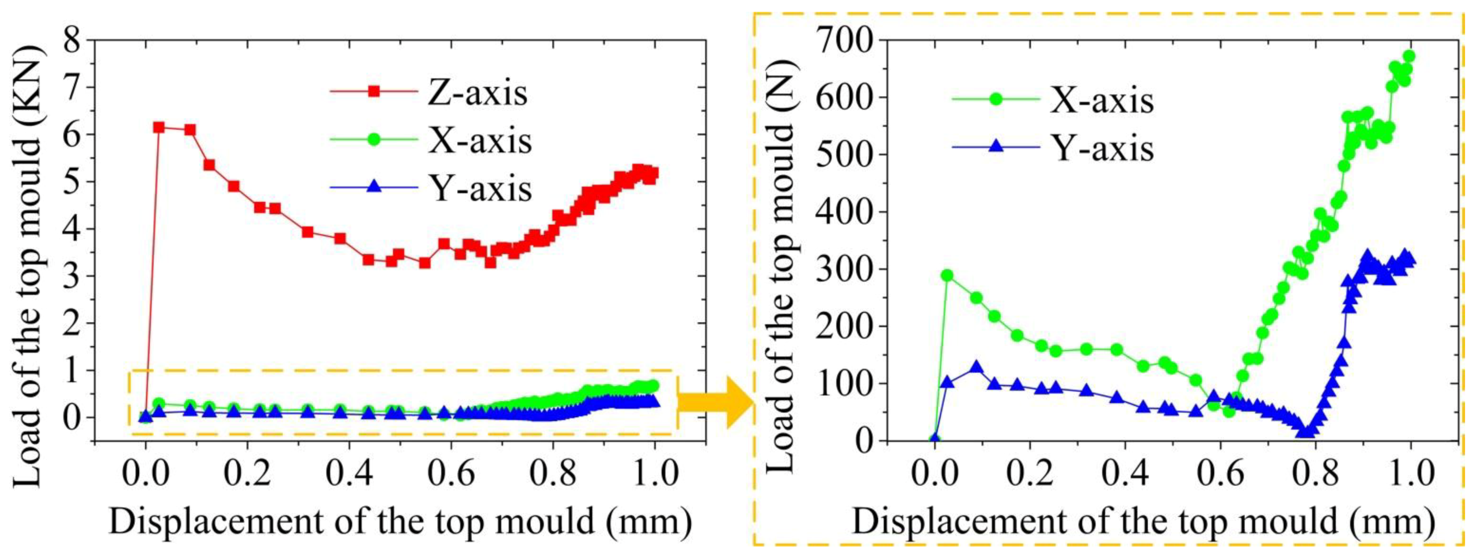 Materials 14 03505 g005 550