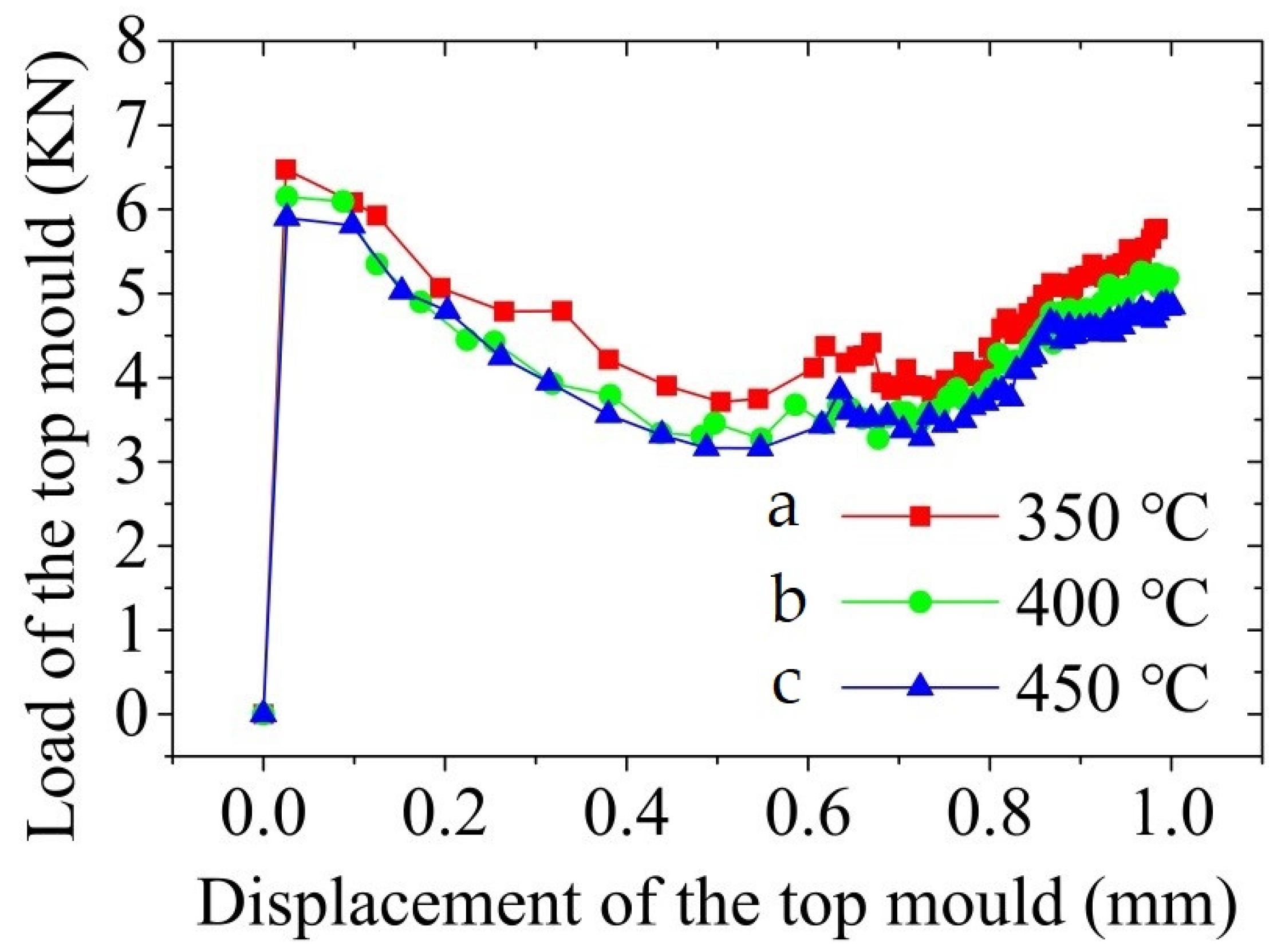 Materials 14 03505 g010 550