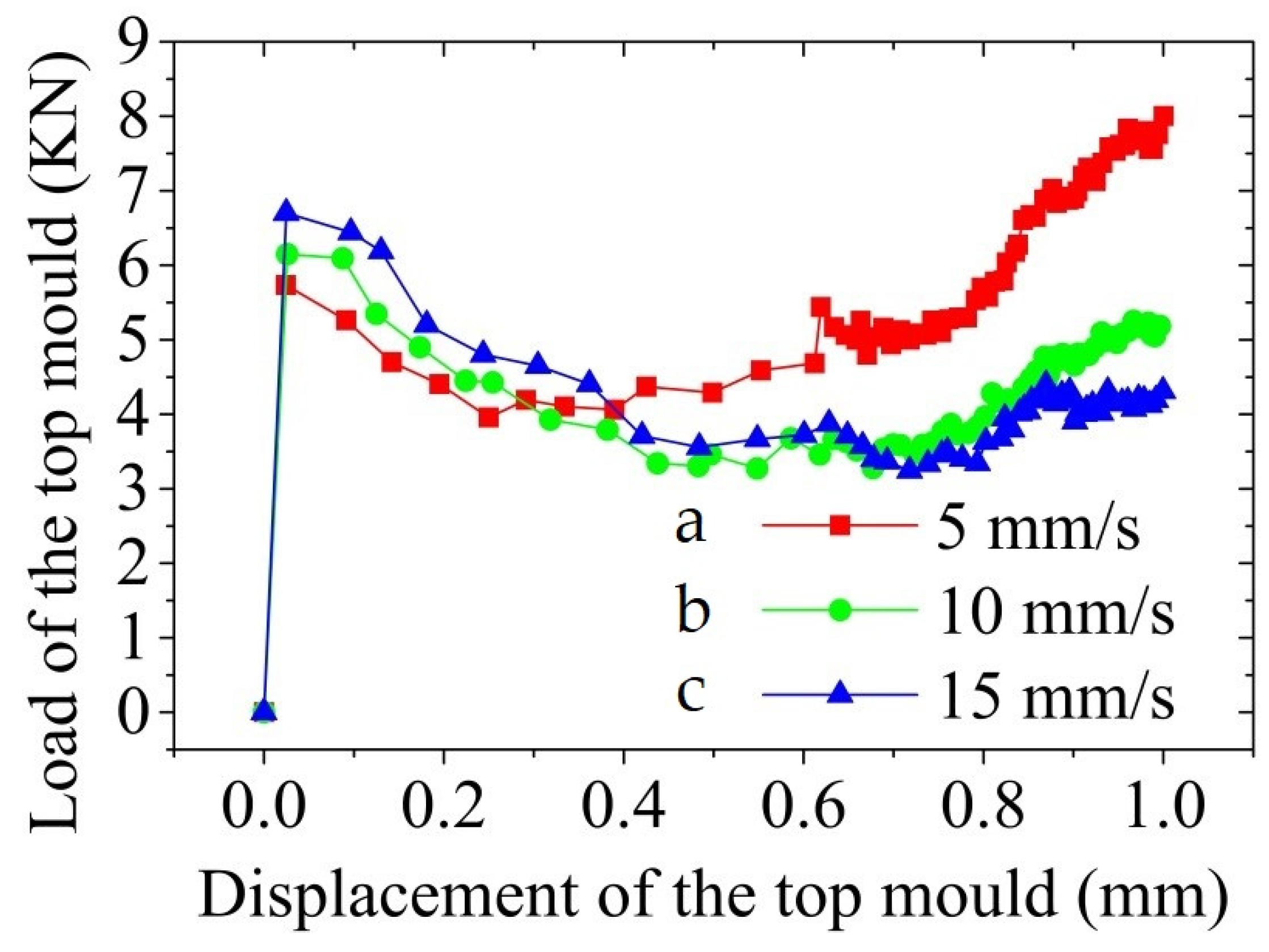 Materials 14 03505 g013 550