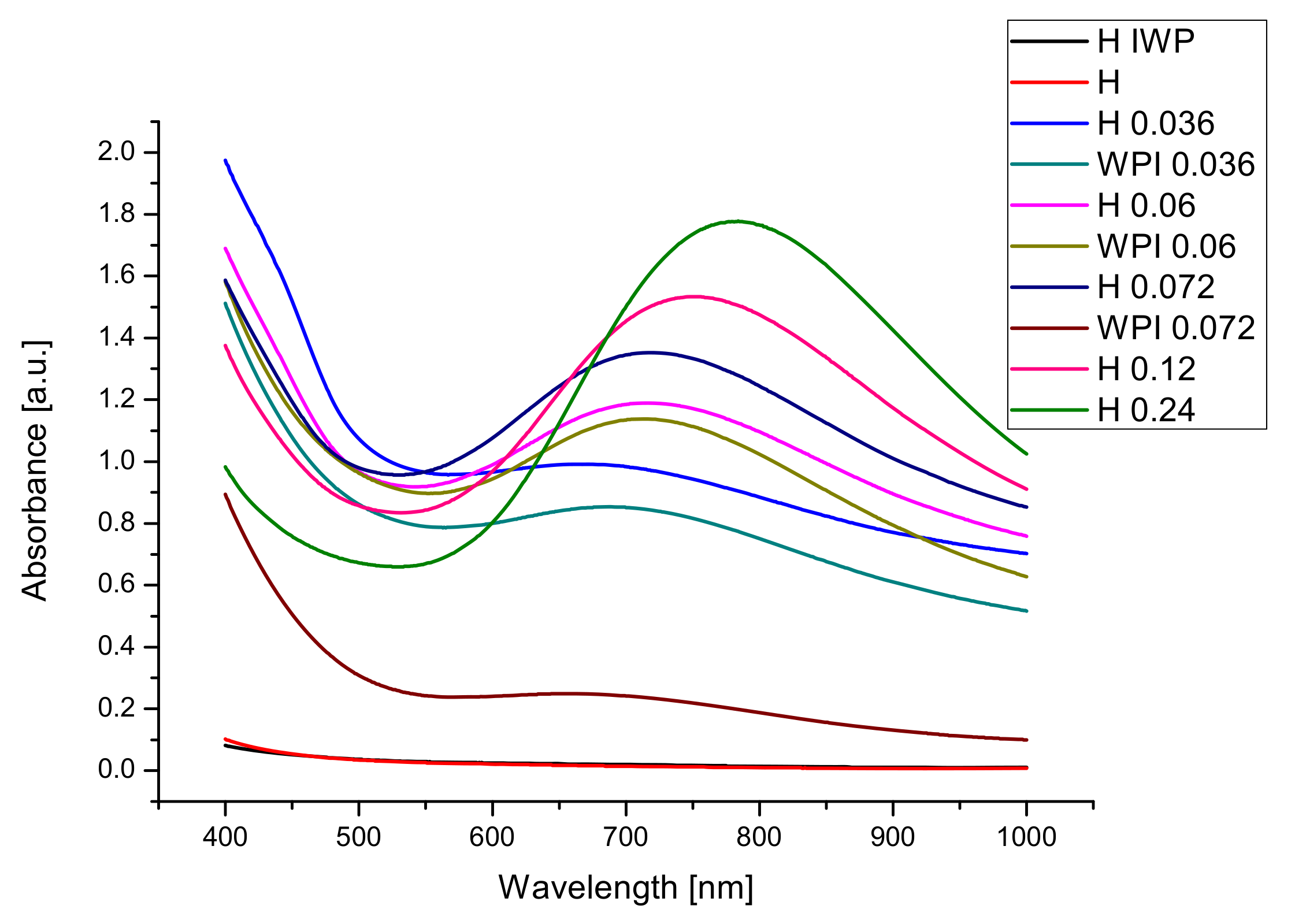 Materials 14 03507 g004
