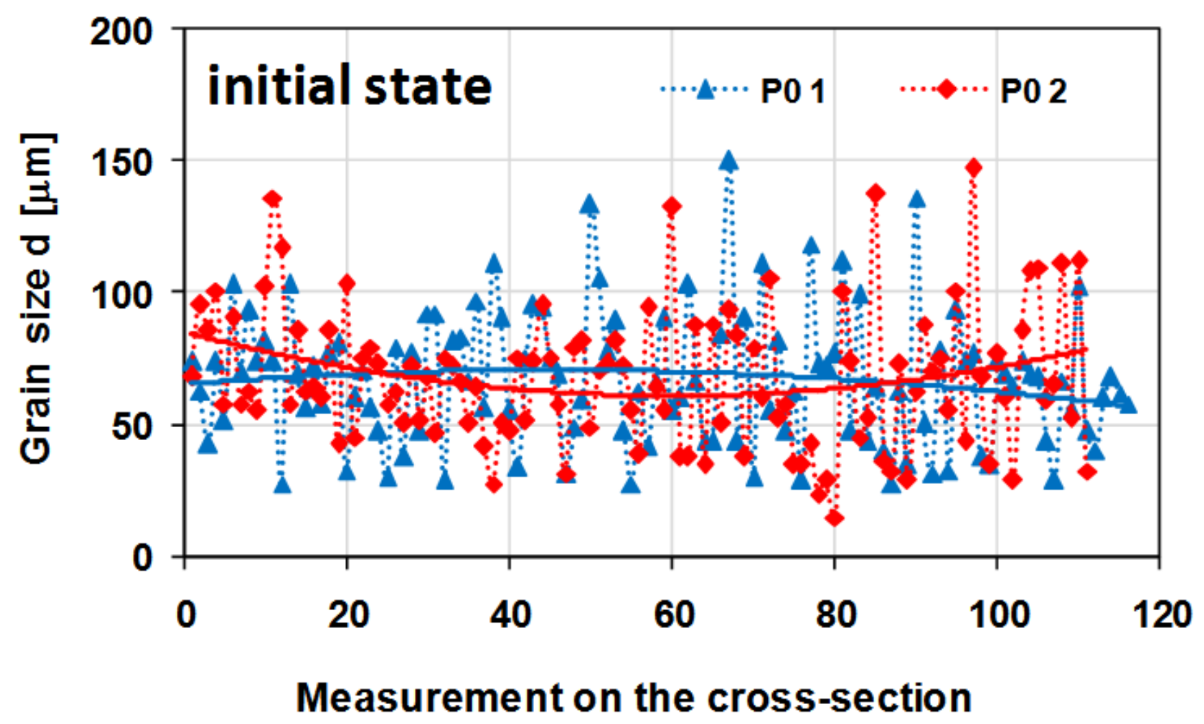 Materials 14 03508 g018