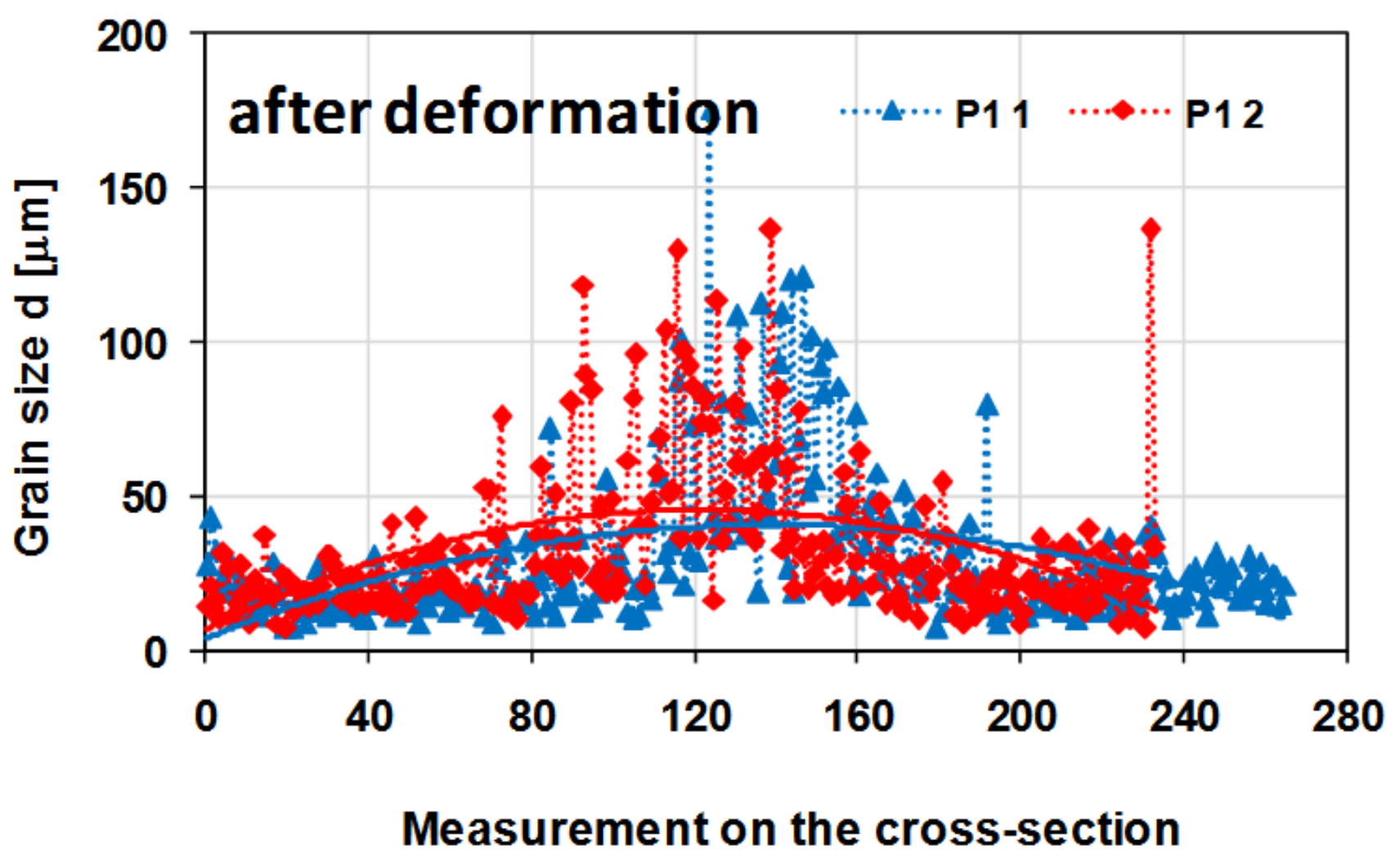 Materials 14 03508 g021