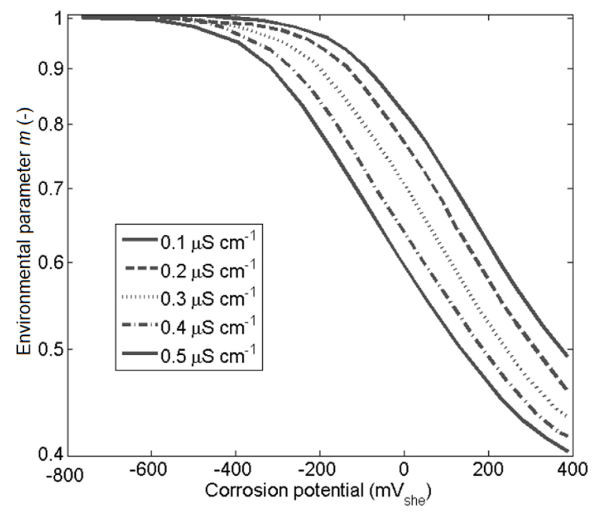 Materials 14 03509 g003 550