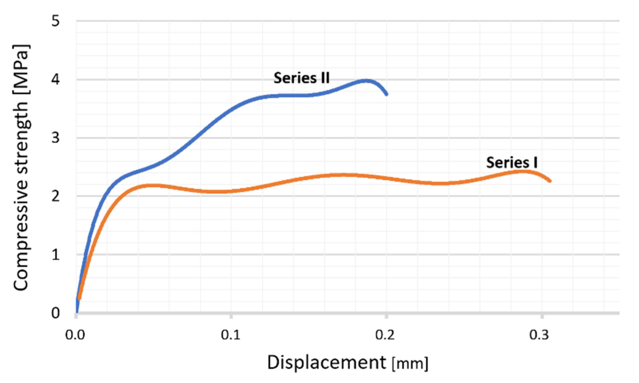 Materials 14 03510 g010