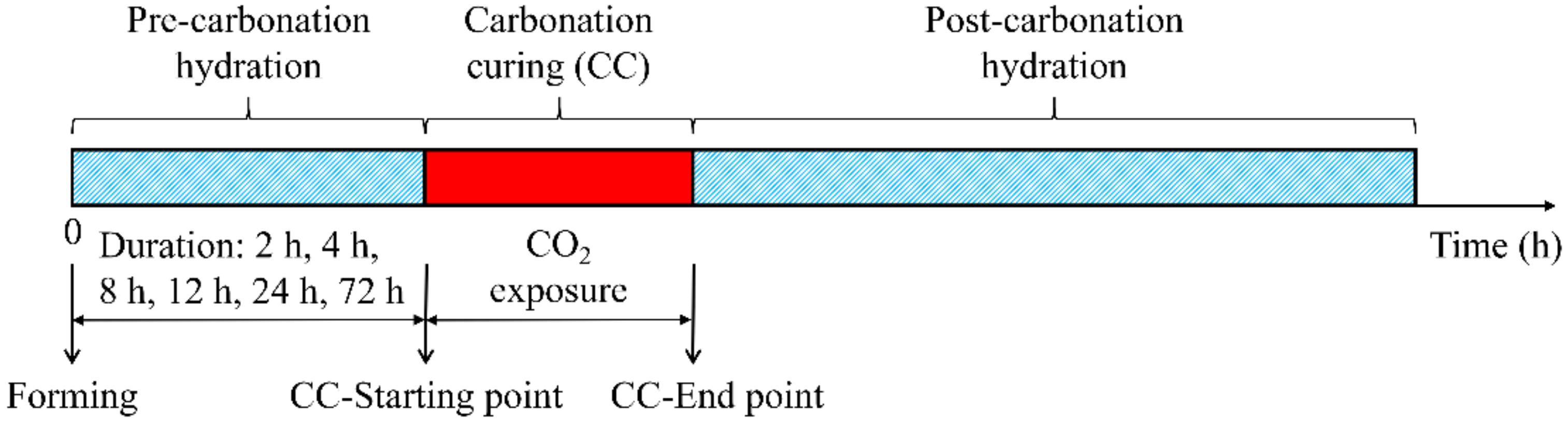 Materials 14 03515 g001