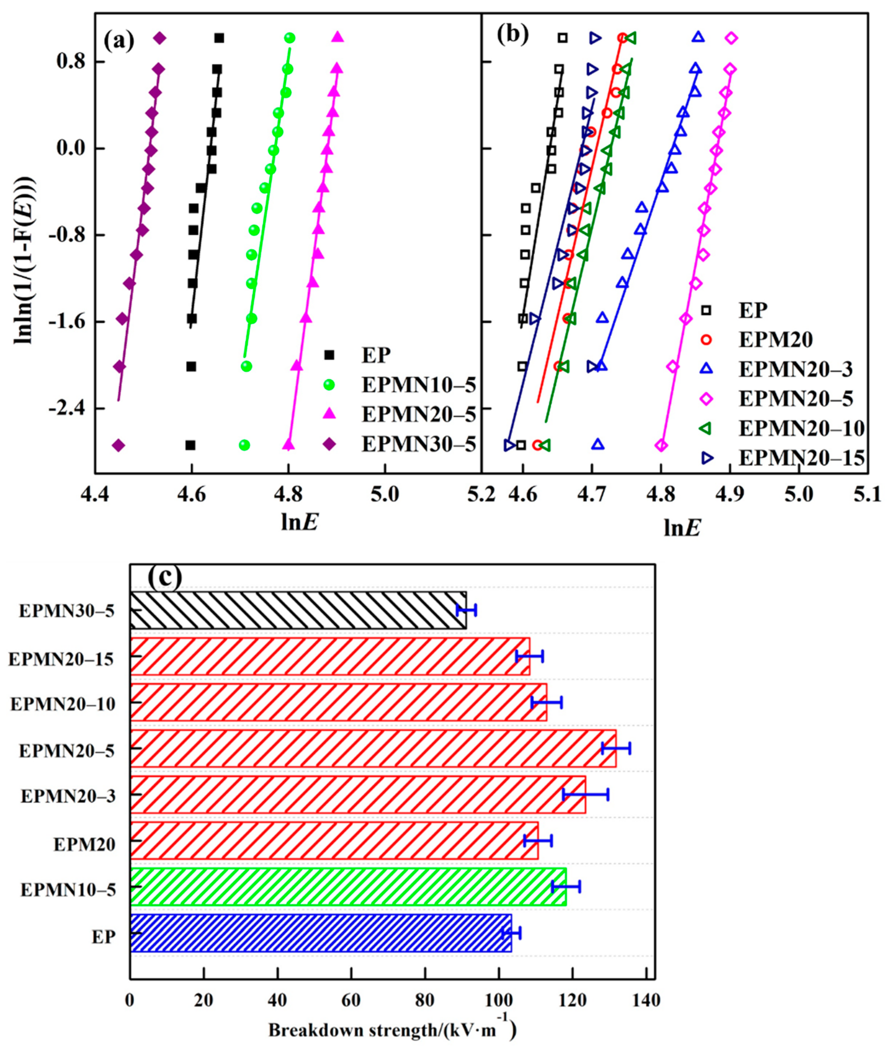 Materials 14 03521 g008