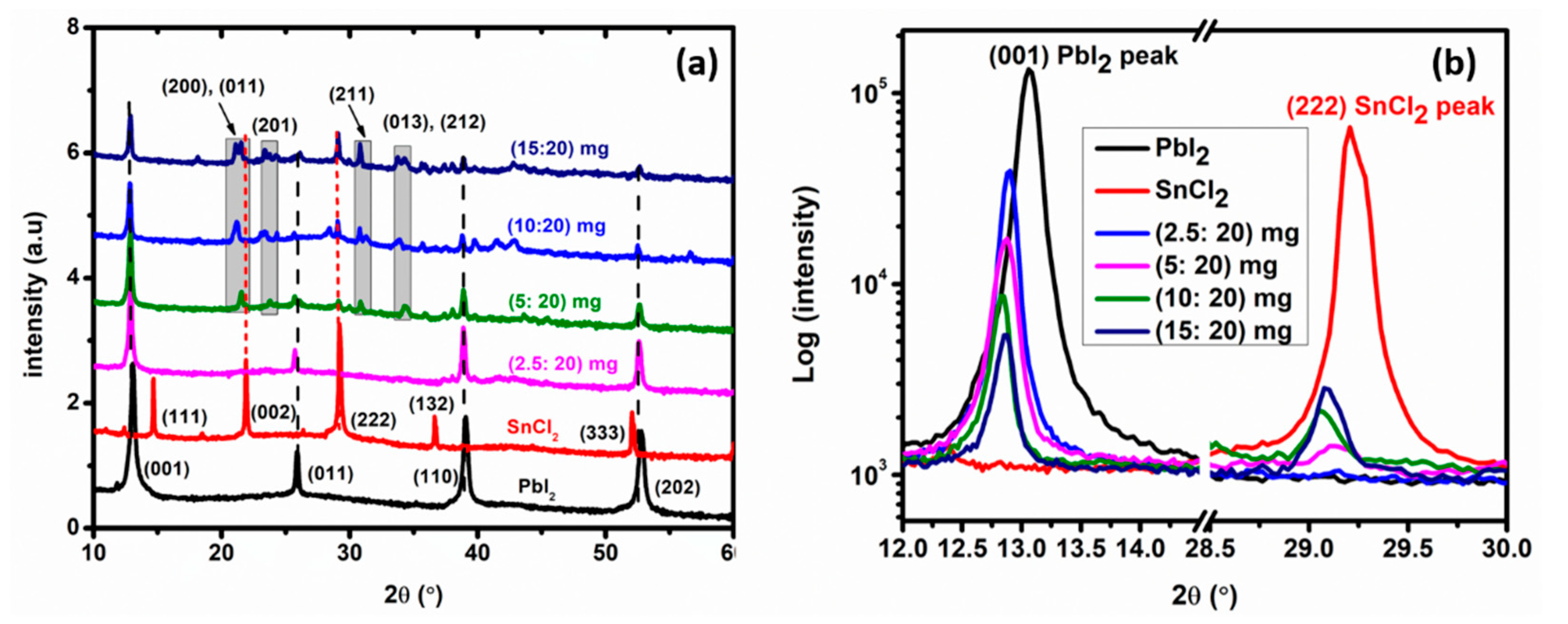 Materials 14 03526 g003