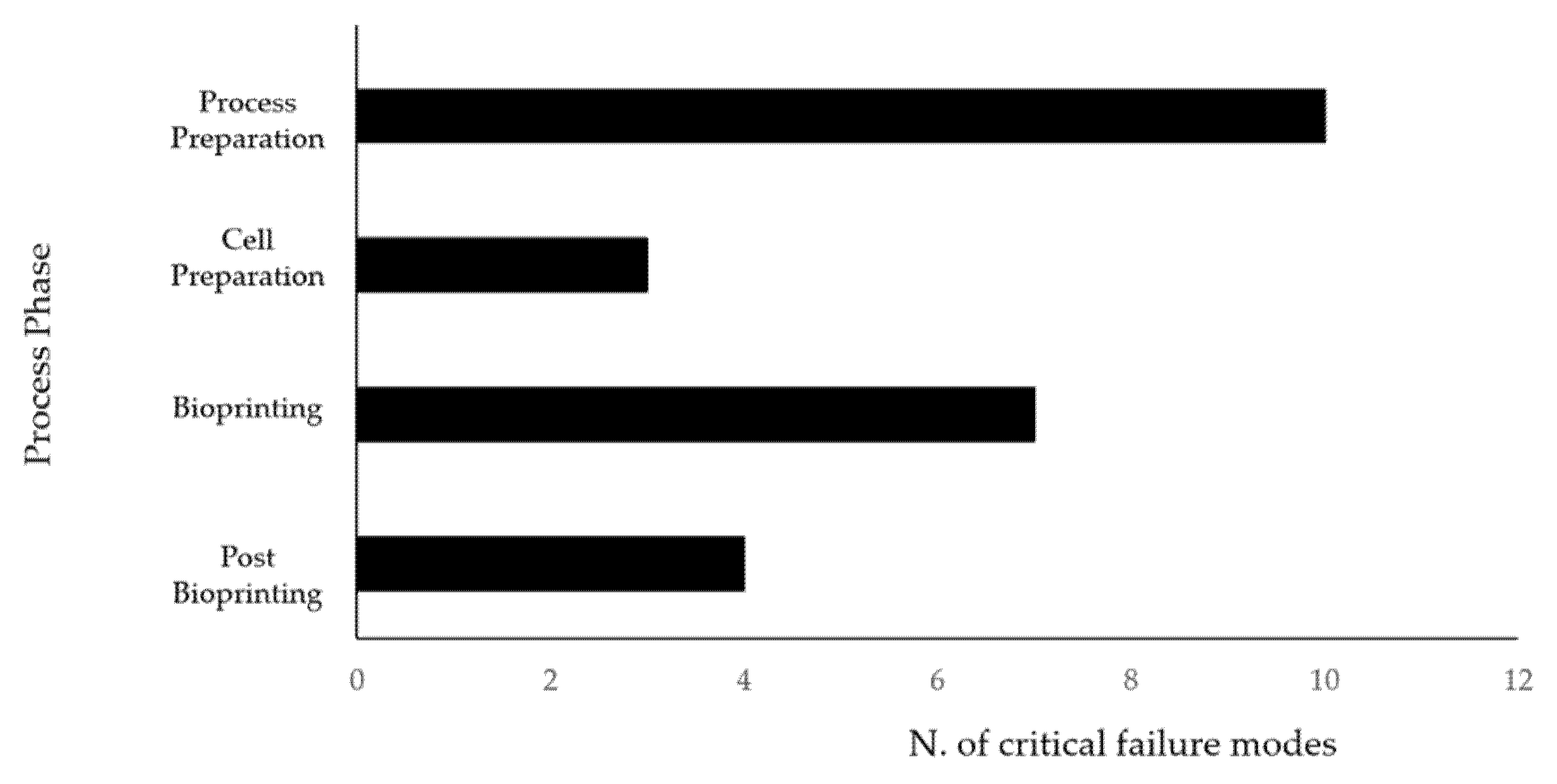 Materials 14 03528 g002 550