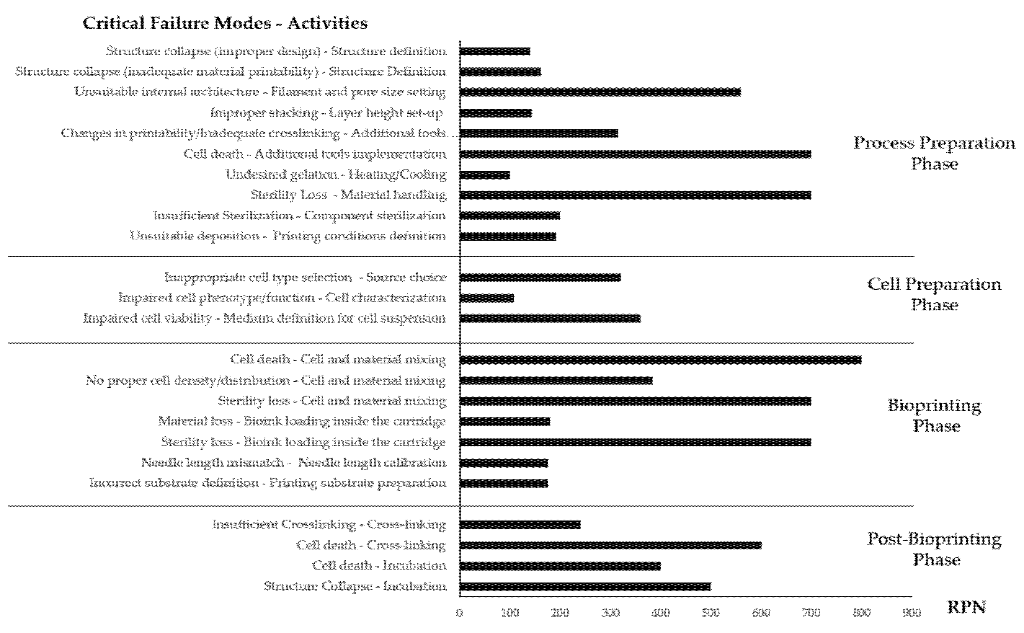 Materials 14 03528 g004 550