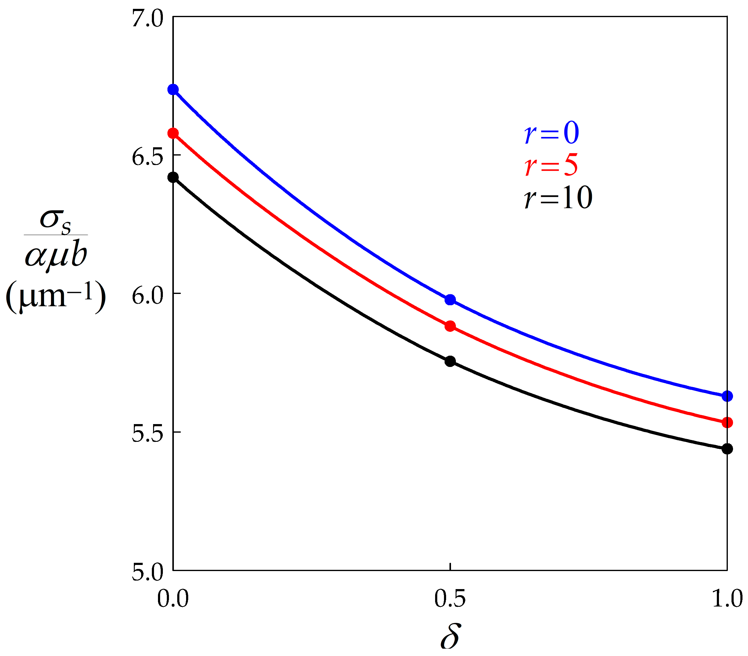 Materials 14 03531 g003