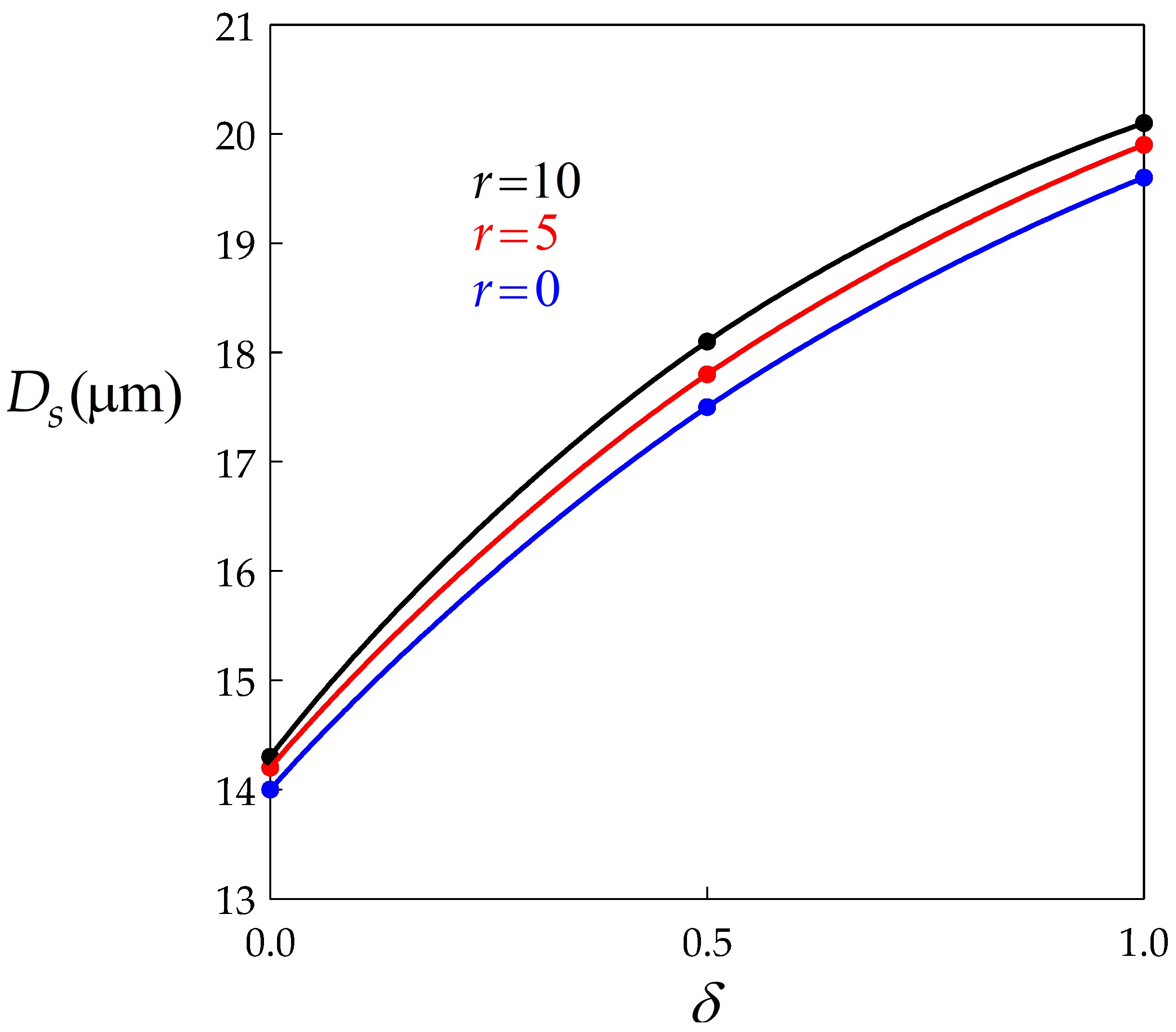 Materials 14 03531 g005