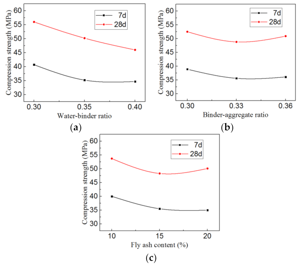 Materials 14 03533 g003 550