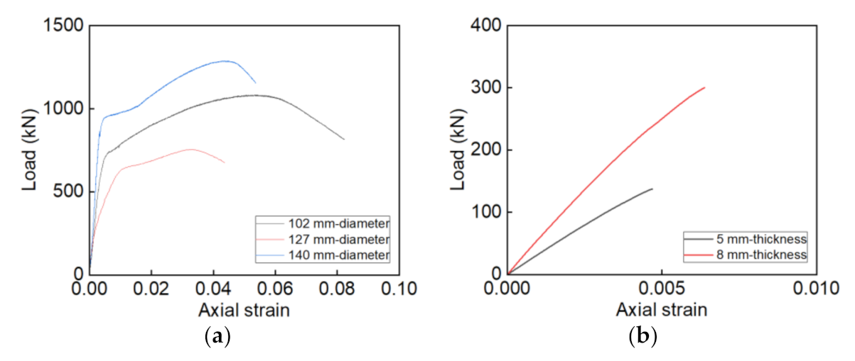 Materials 14 03533 g008 550