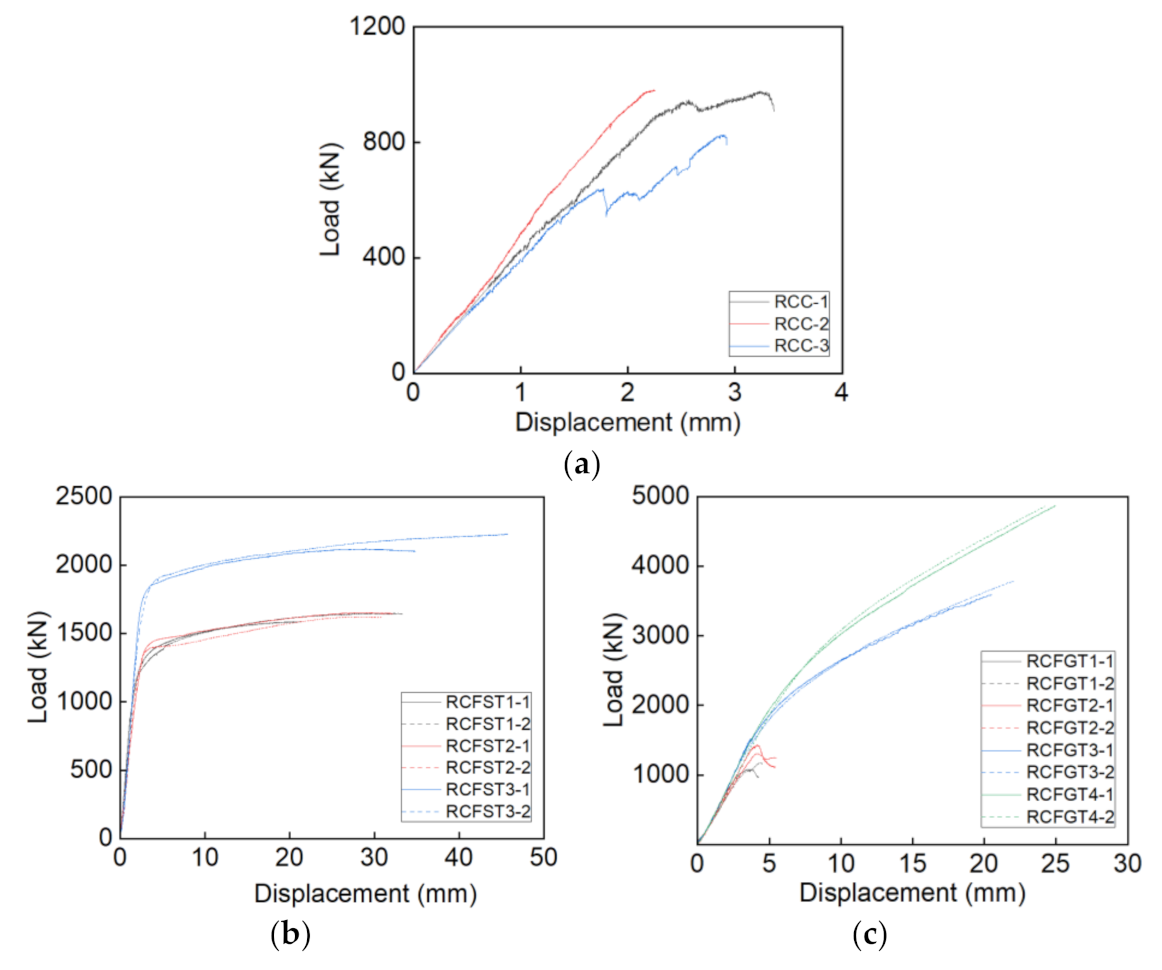 Materials 14 03533 g011 550