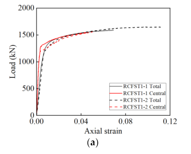 Materials 14 03533 g012a 550