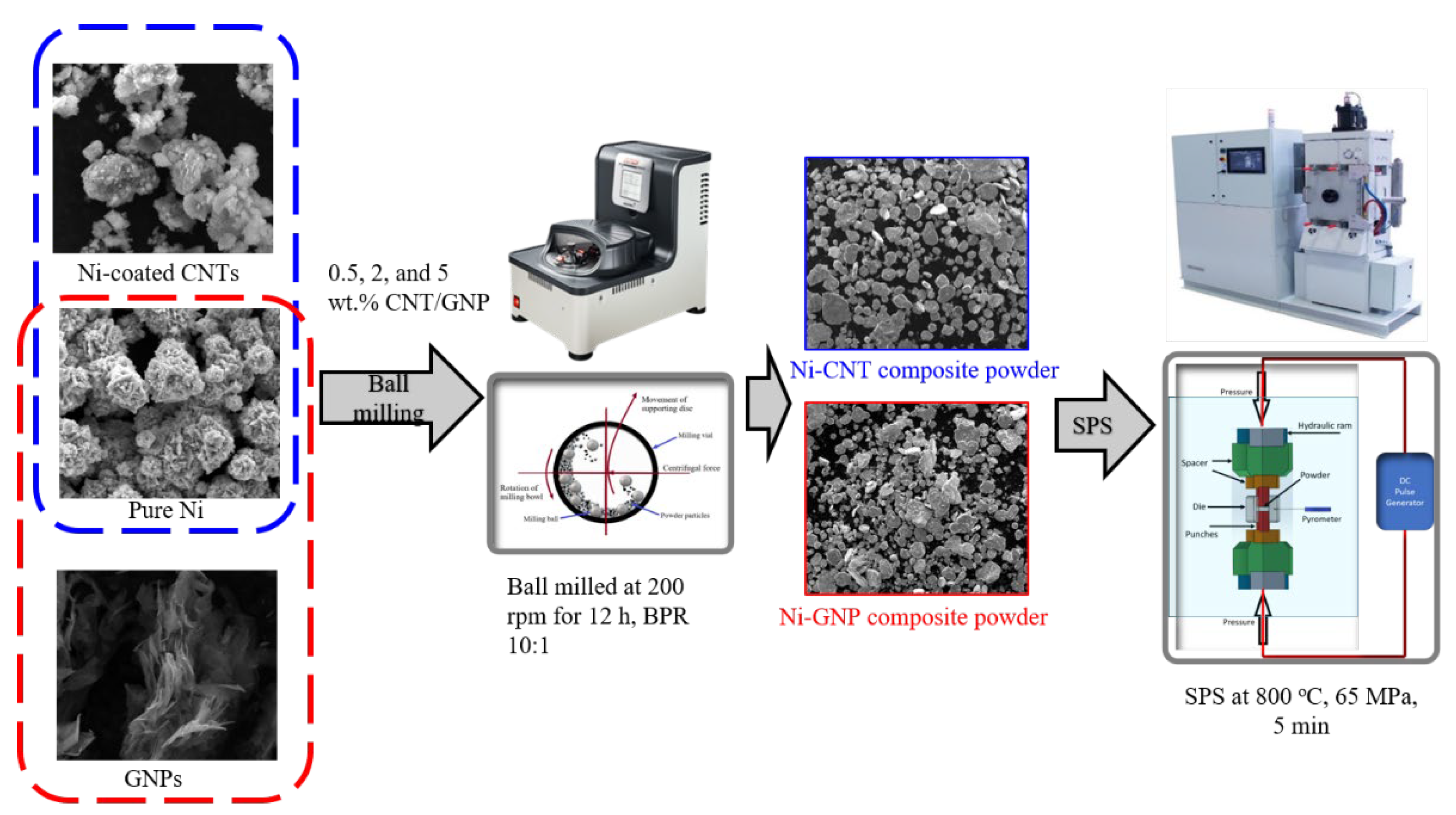 Materials 14 03536 g001