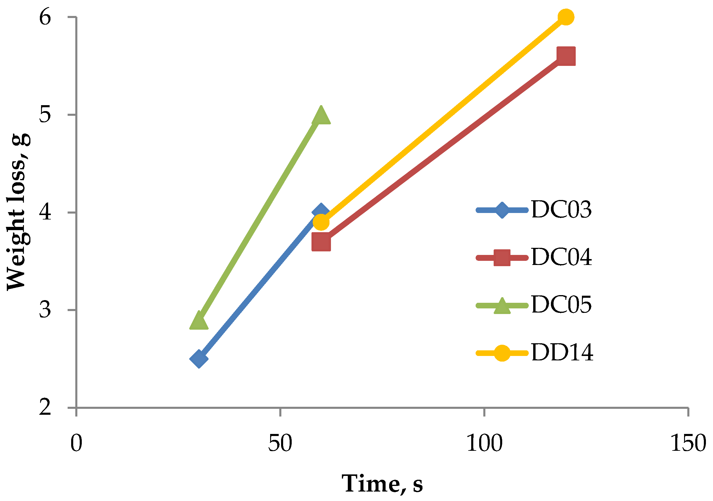 Materials 14 03540 g007